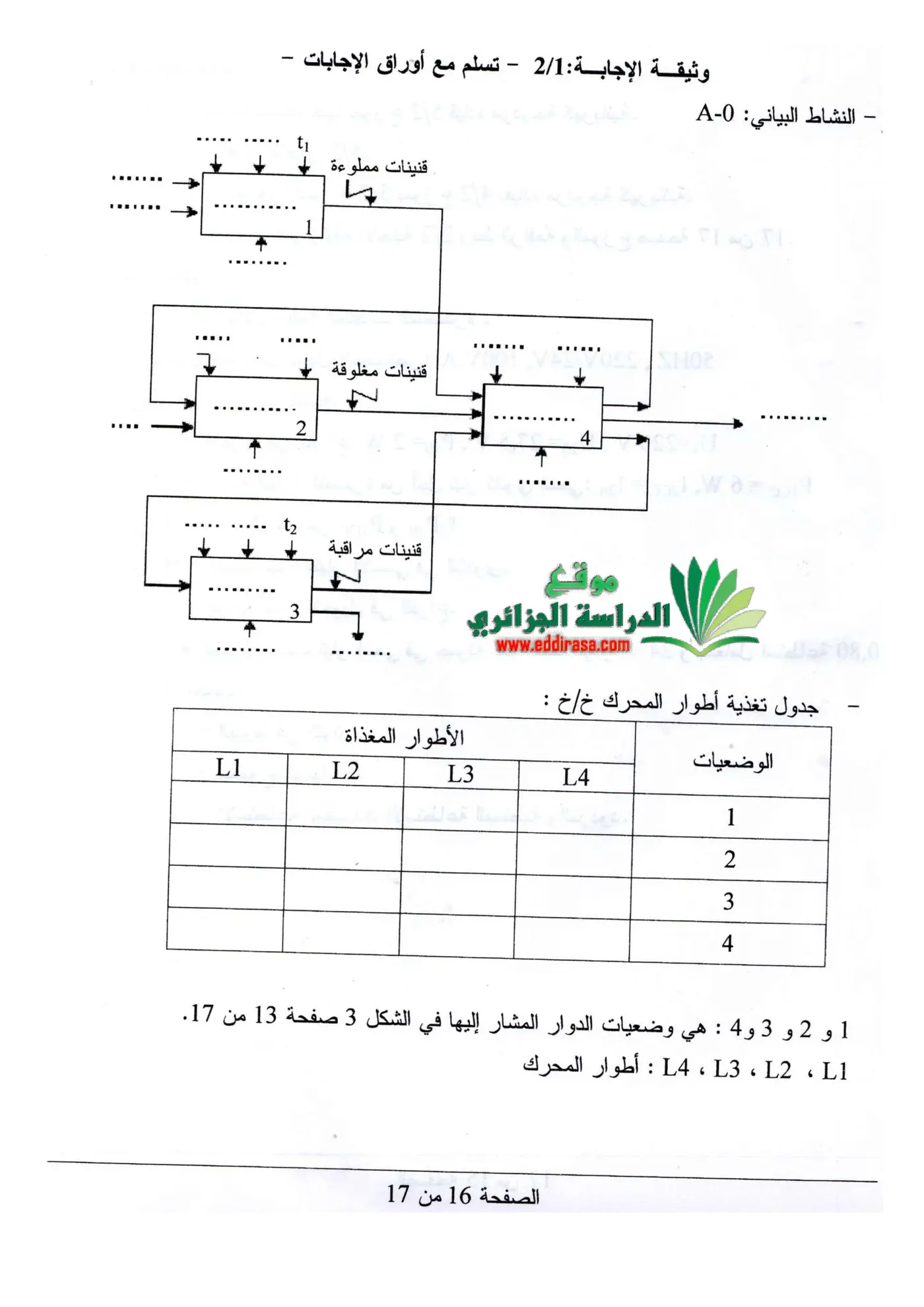الصفحة 16 من 17