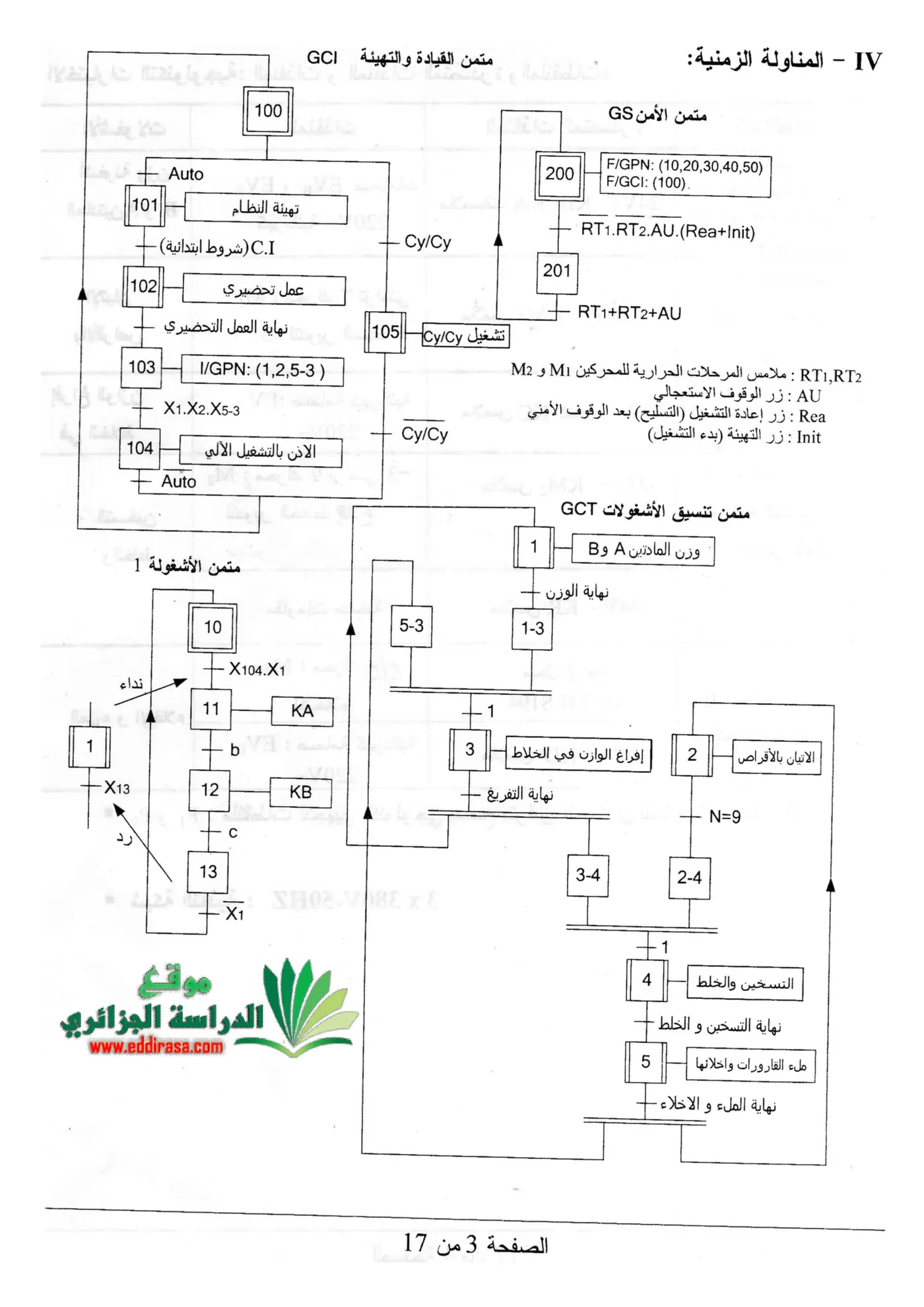 الصفحة 3 من 17