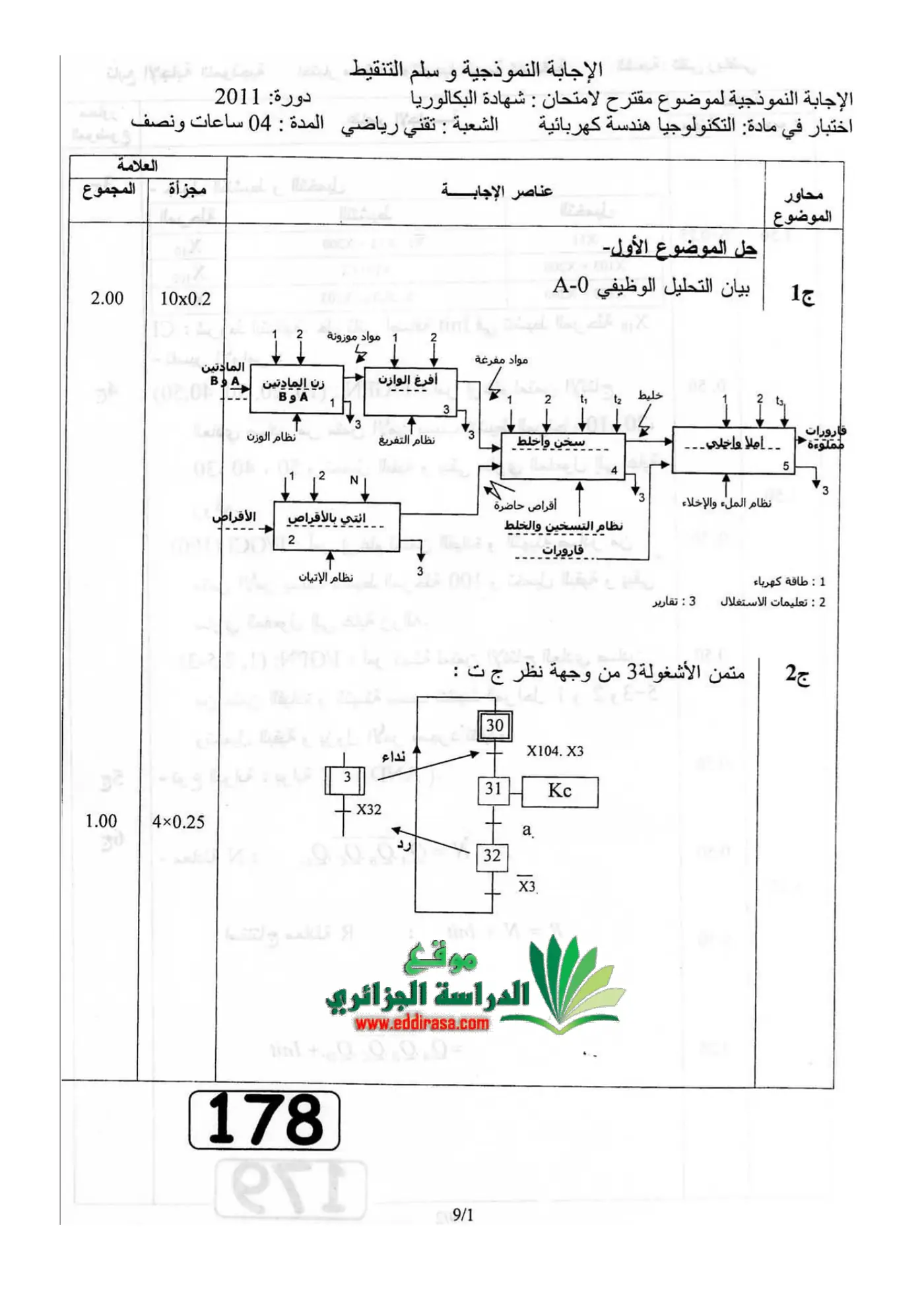 الصفحة 1 من 9