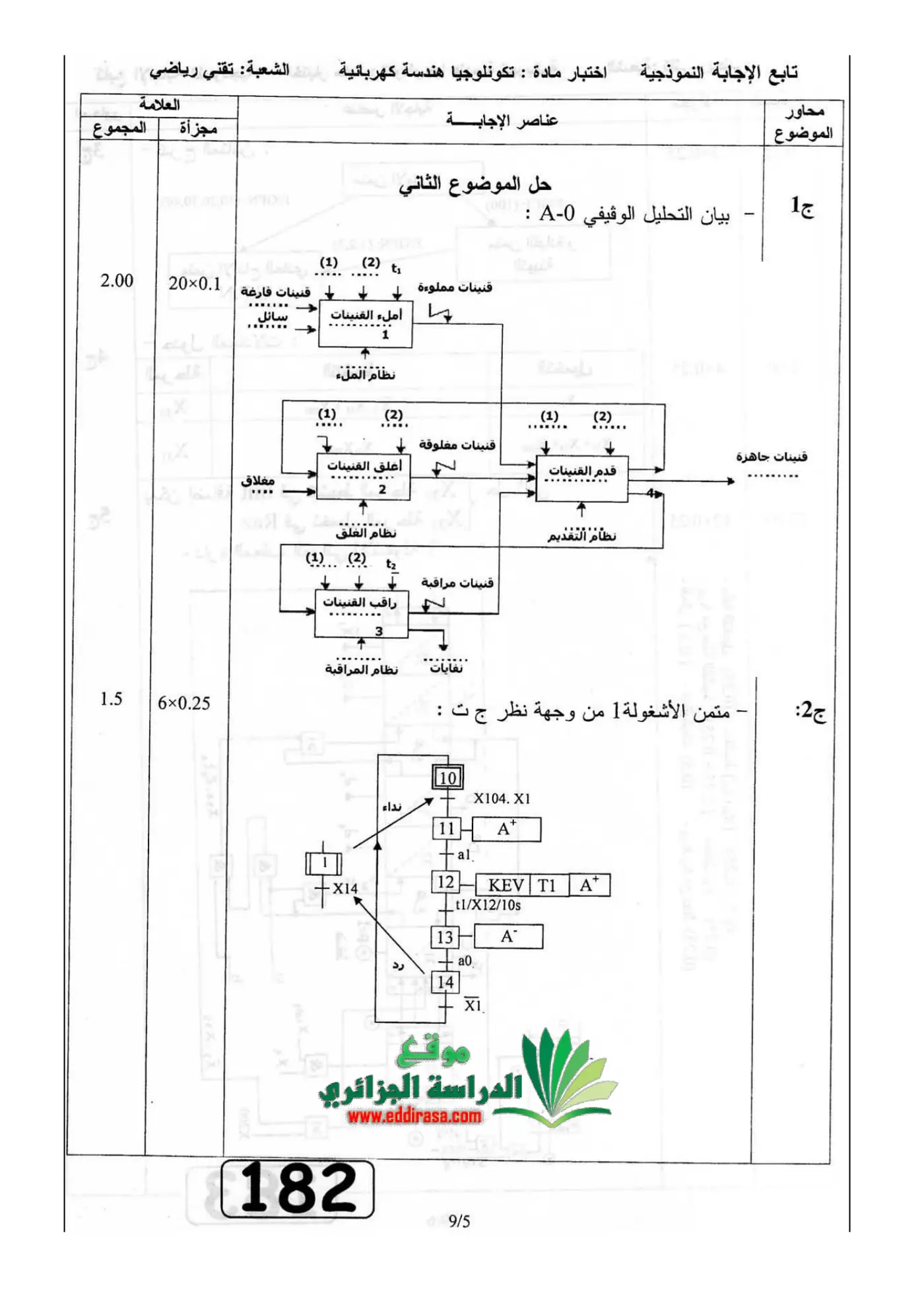 الصفحة 5 من 9