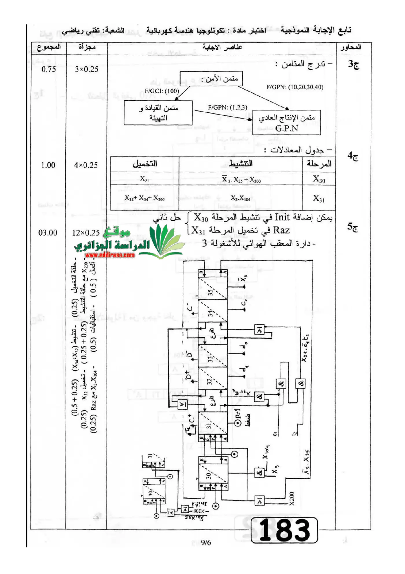 الصفحة 6 من 9