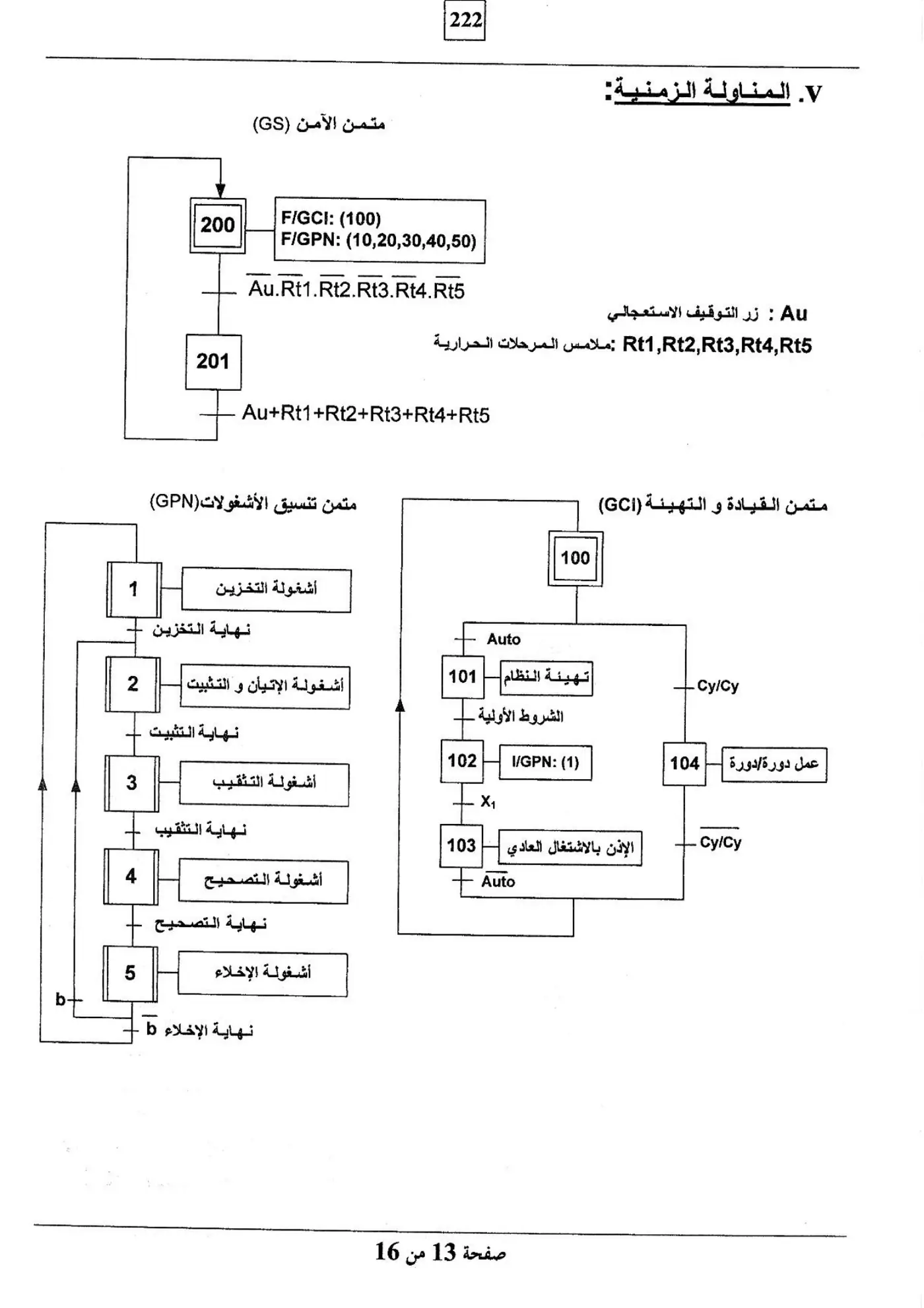 الصفحة 13 من 16