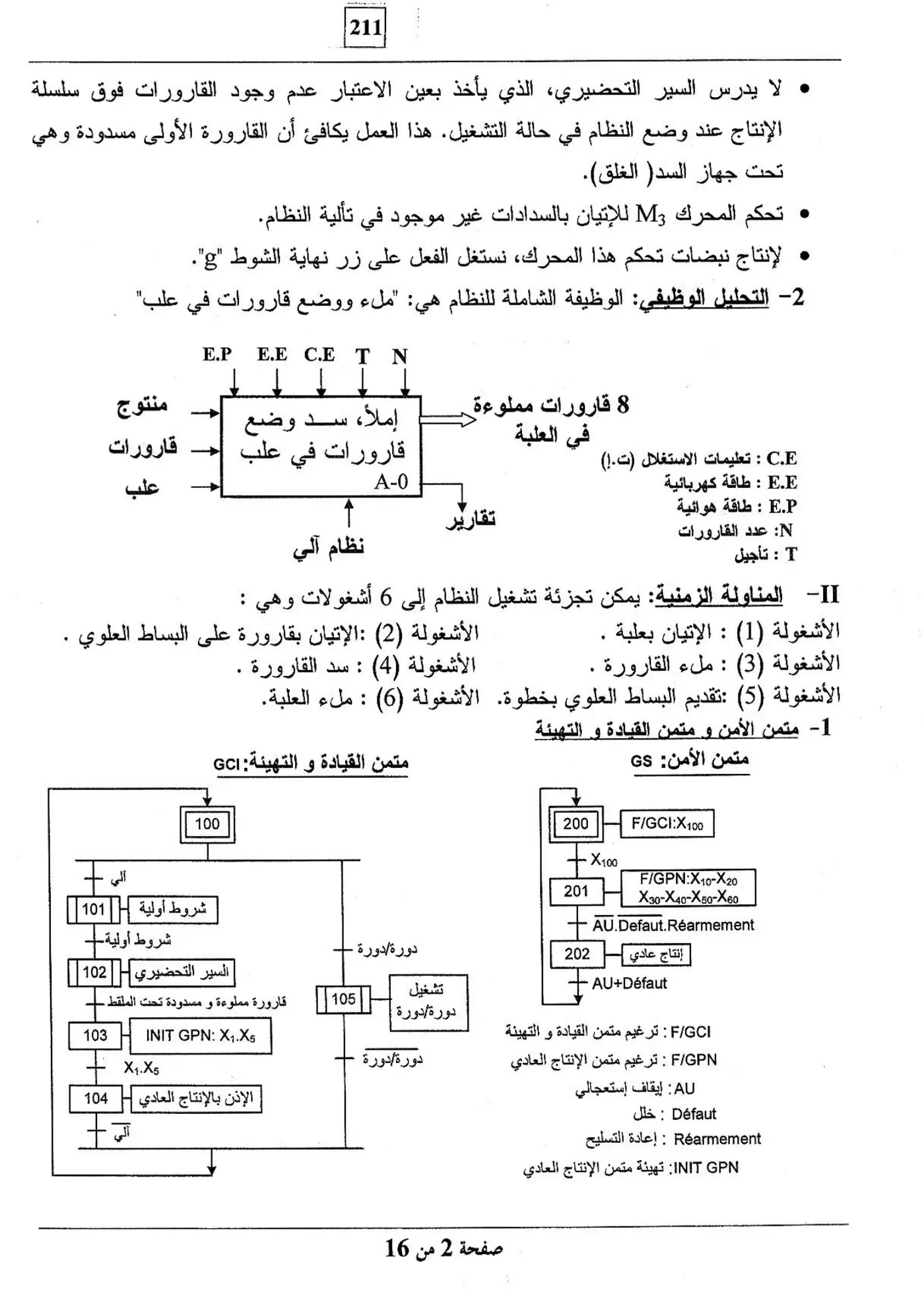 الصفحة 2 من 16