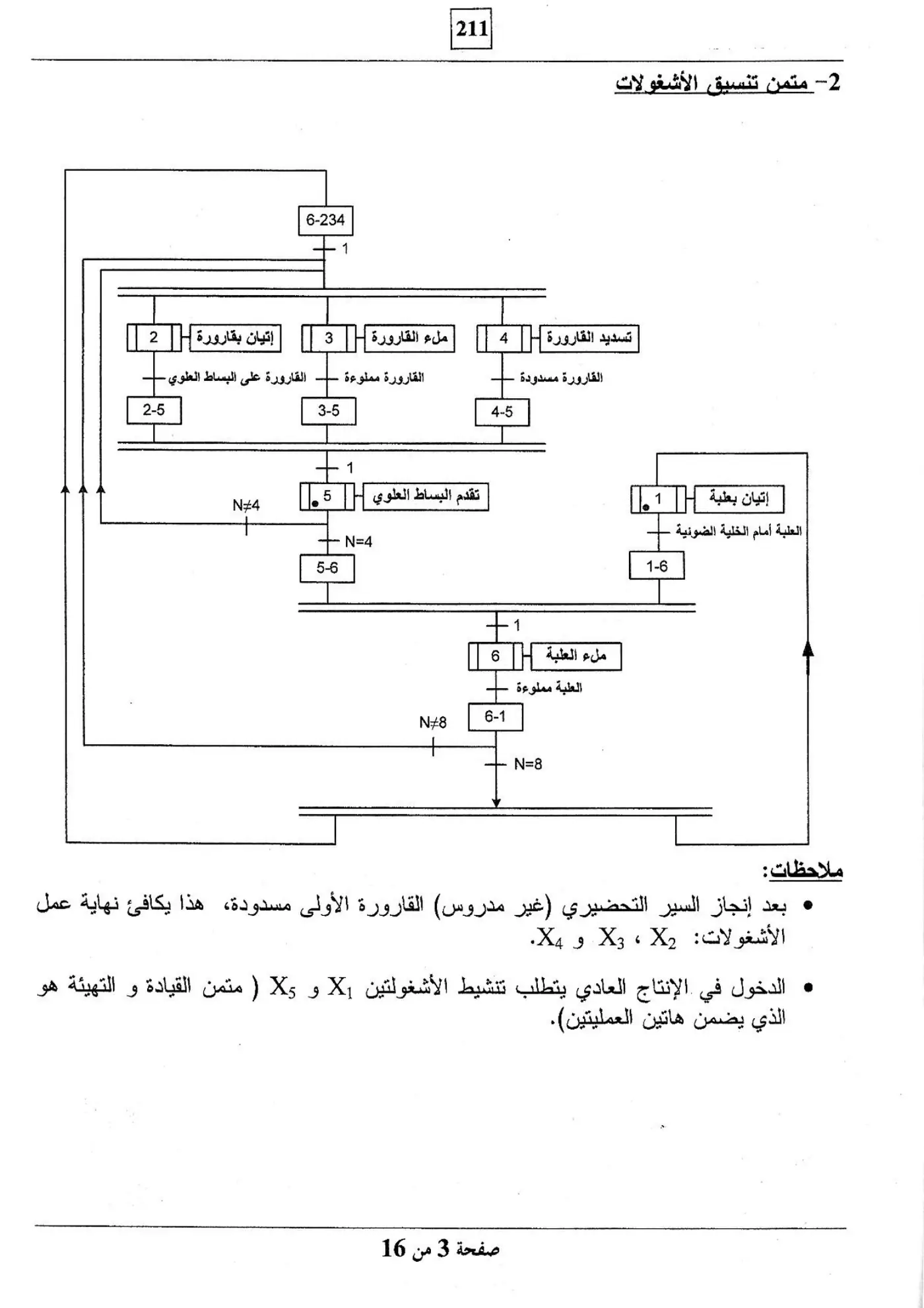 الصفحة 3 من 16