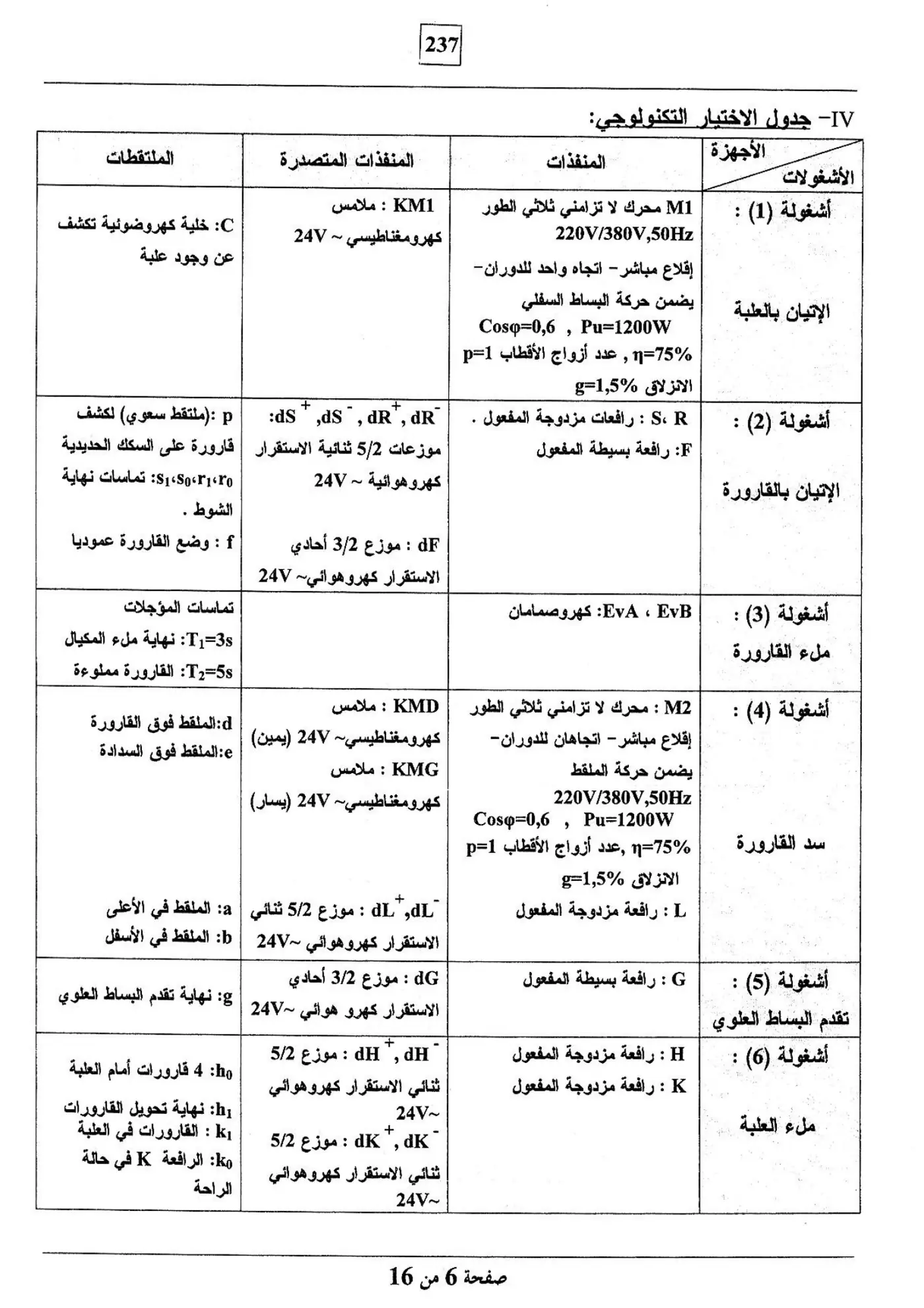 الصفحة 6 من 16