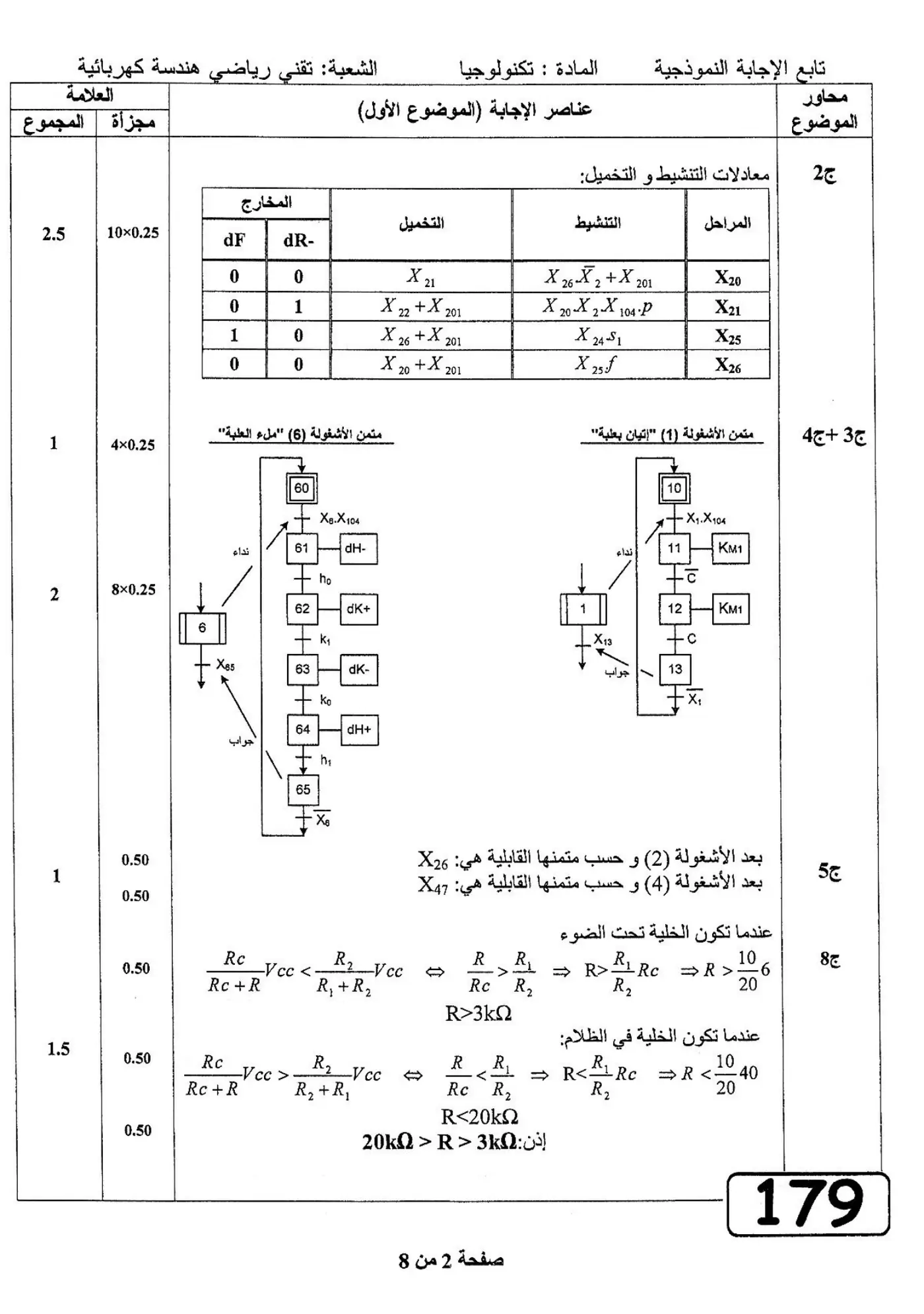 الصفحة 2 من 8