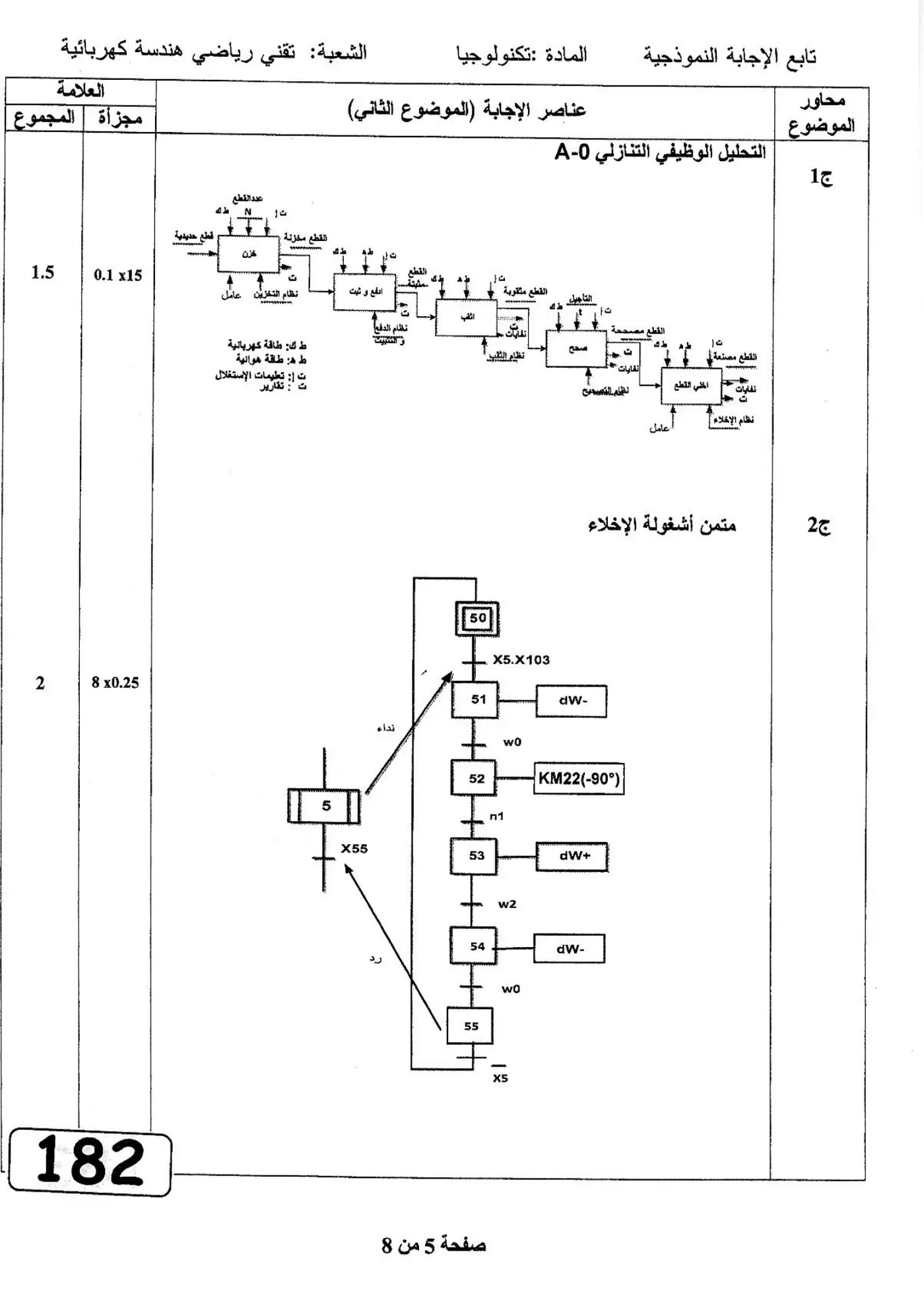 الصفحة 5 من 8