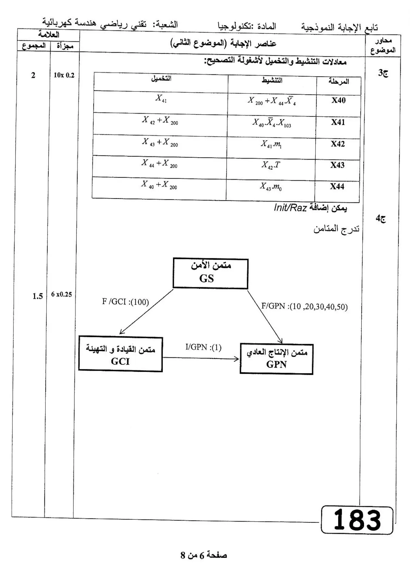 الصفحة 6 من 8