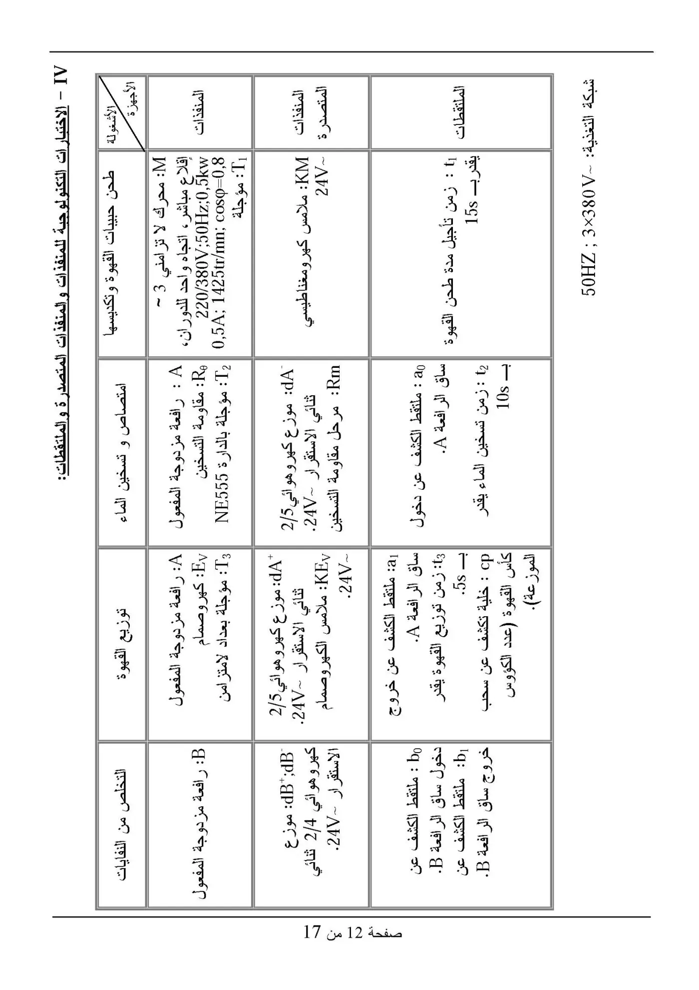 الصفحة 12 من 17