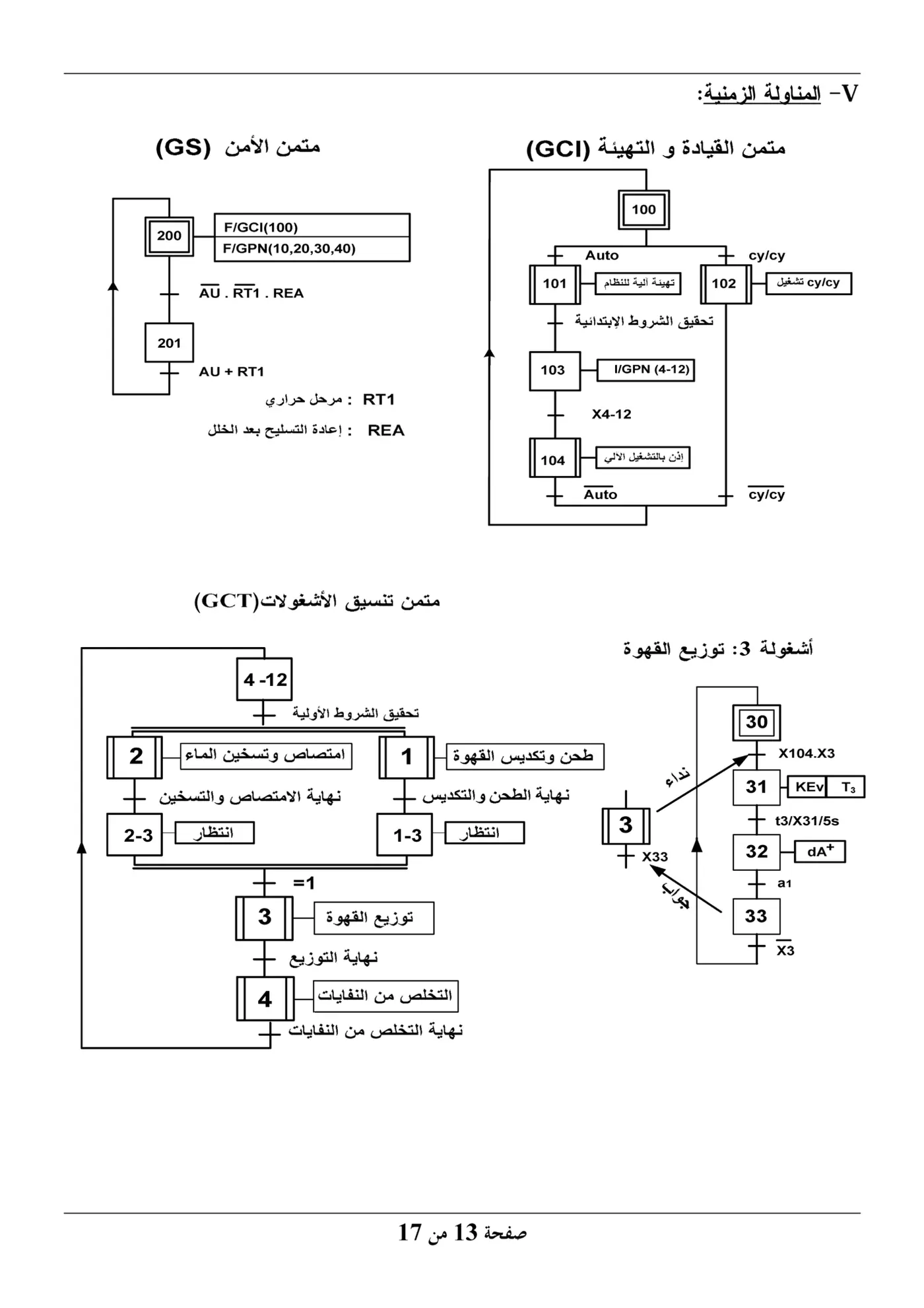 الصفحة 13 من 17