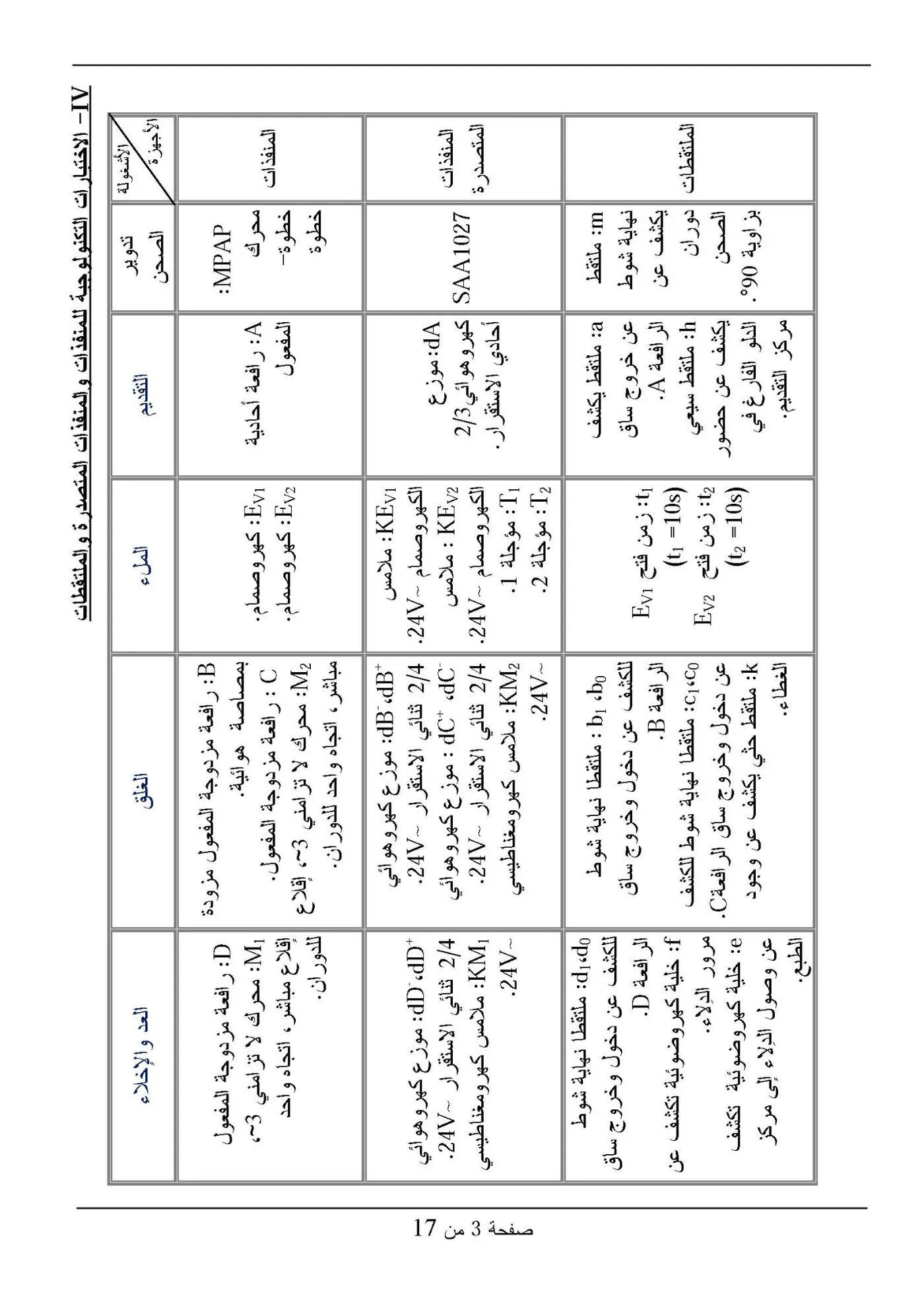 الصفحة 3 من 17