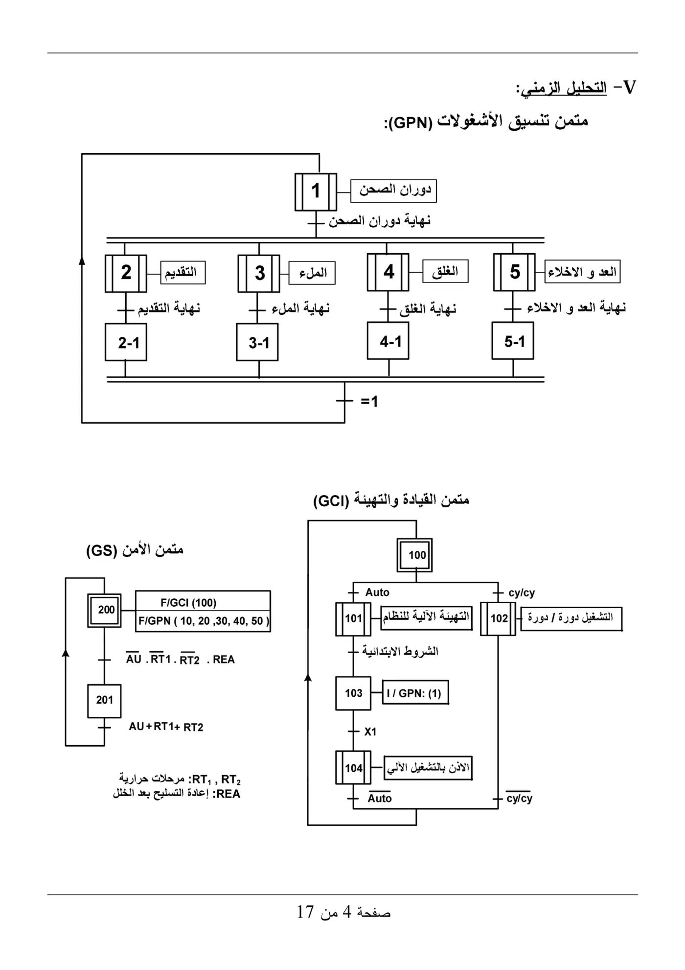 الصفحة 4 من 17