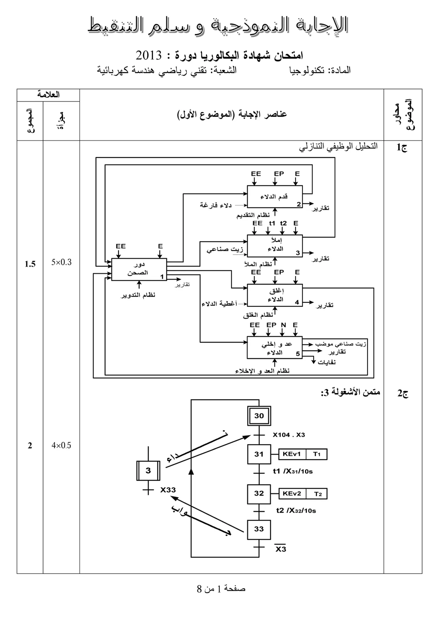 الصفحة 1 من 8