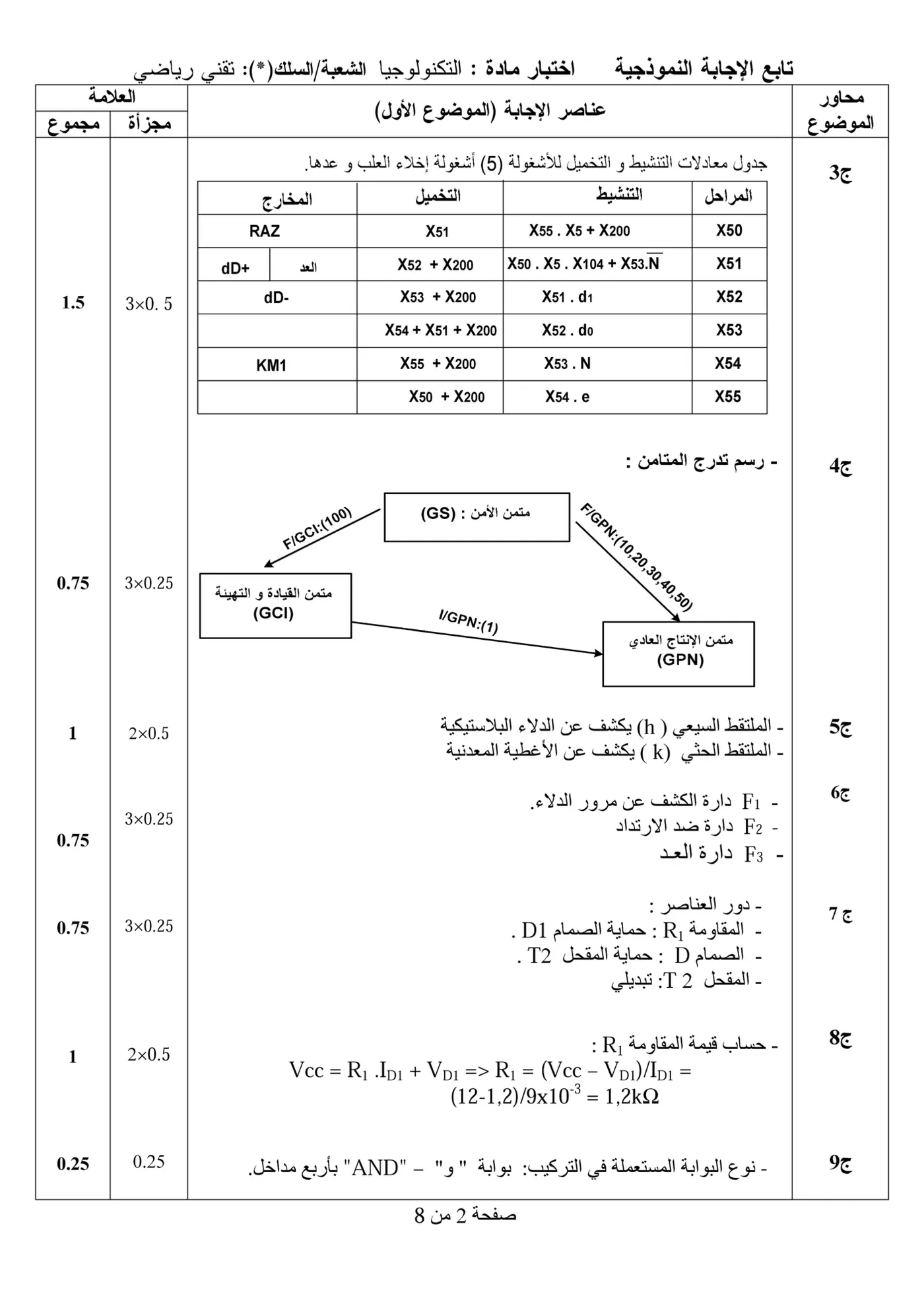 الصفحة 2 من 8