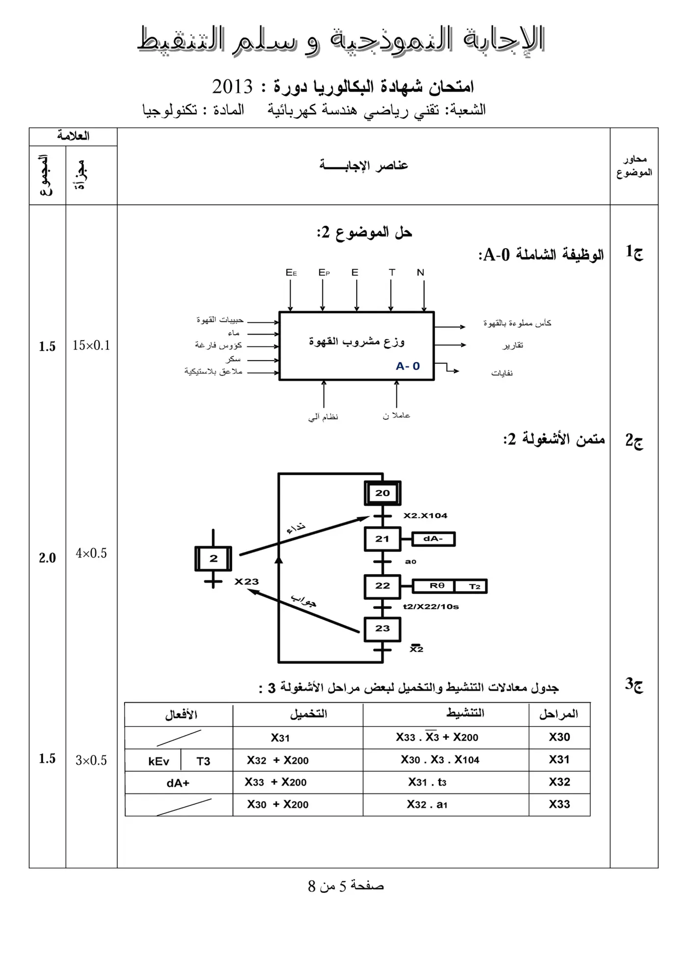 الصفحة 5 من 8