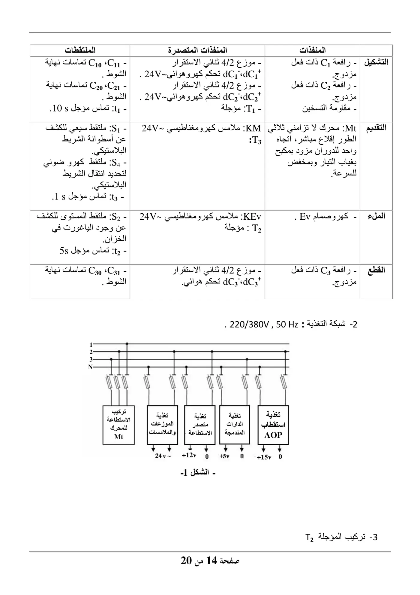 الصفحة 14 من 20