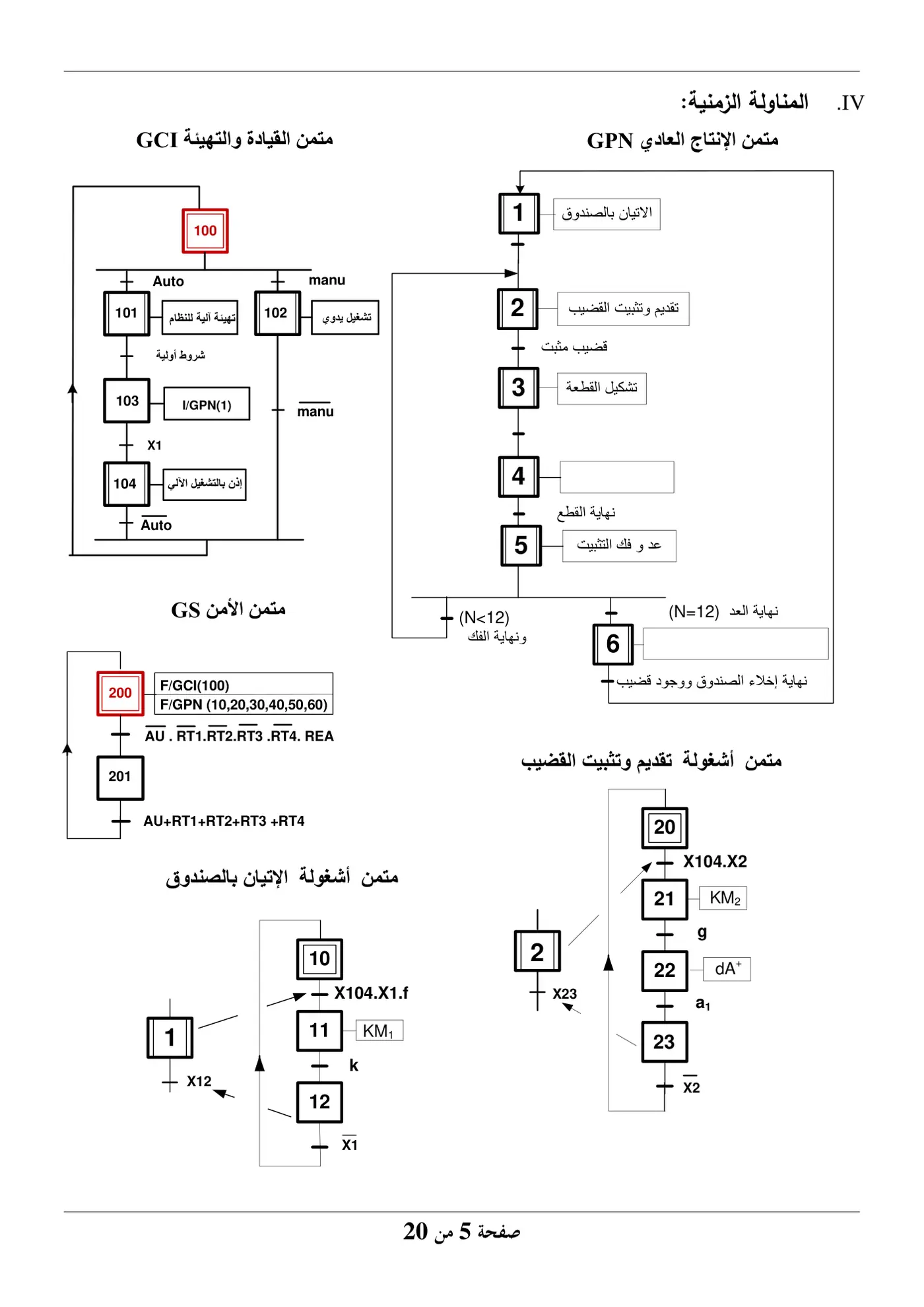 الصفحة 5 من 20
