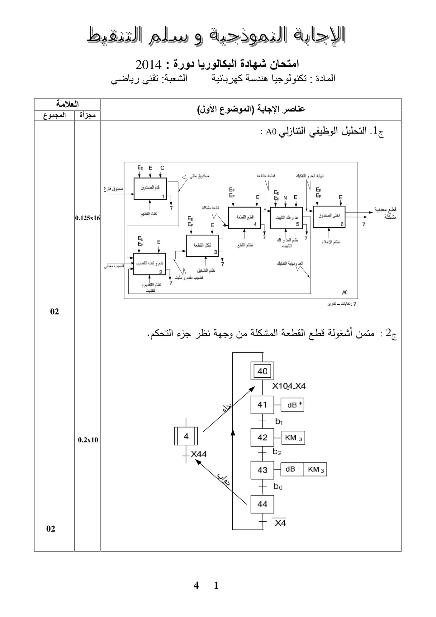 الصفحة 1 من 11