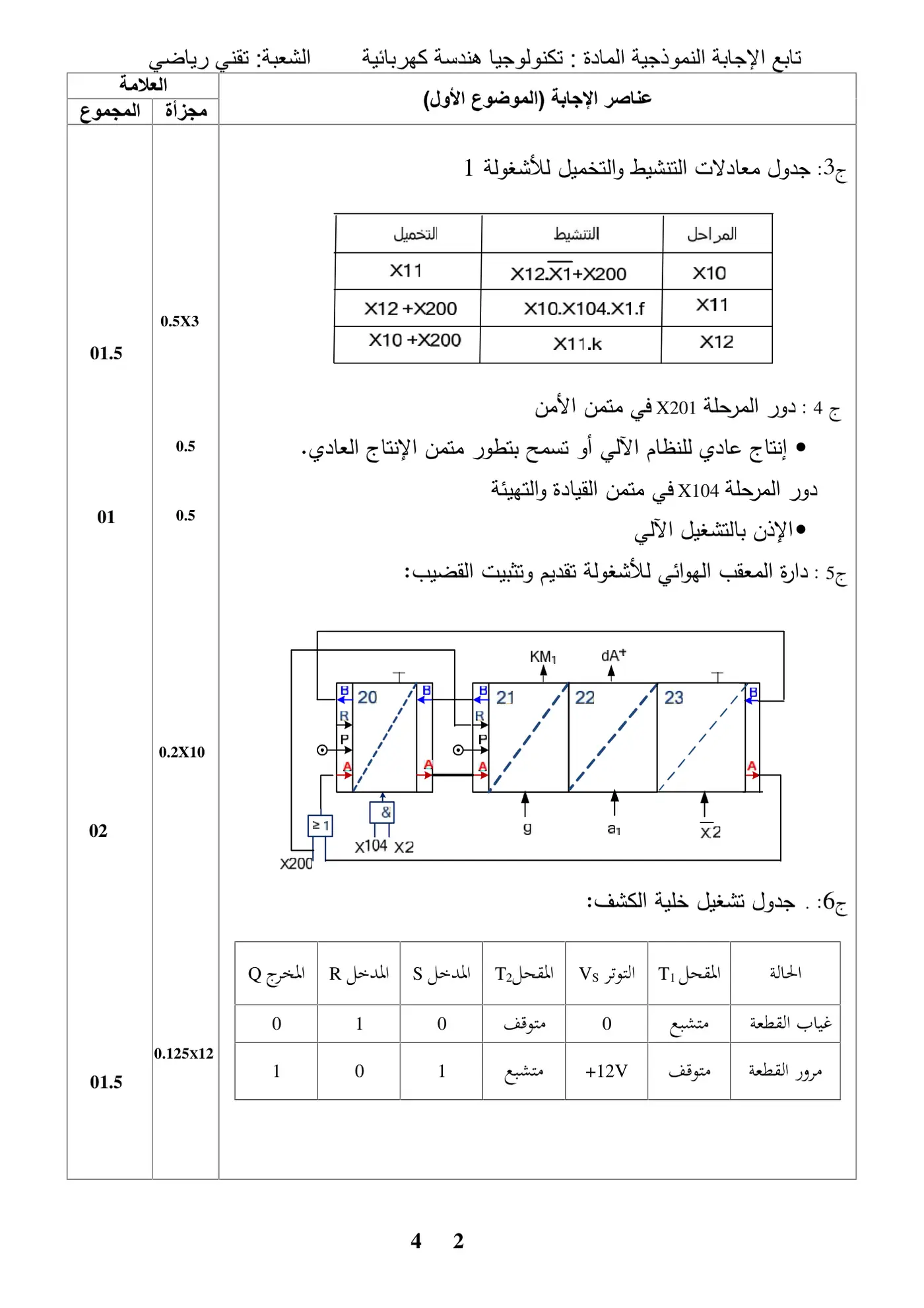 الصفحة 2 من 11