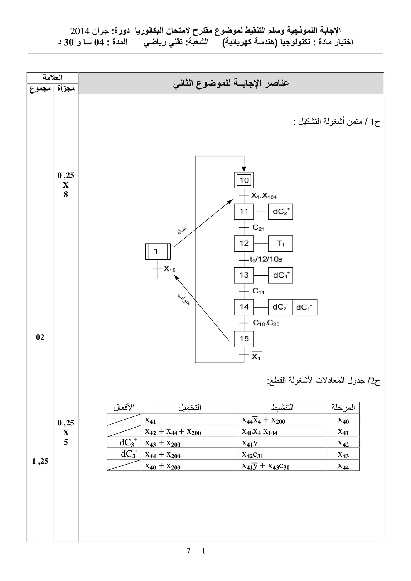 الصفحة 5 من 11