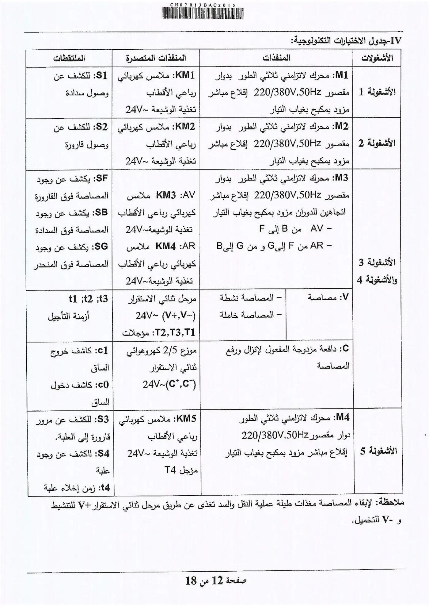 الصفحة 12 من 18