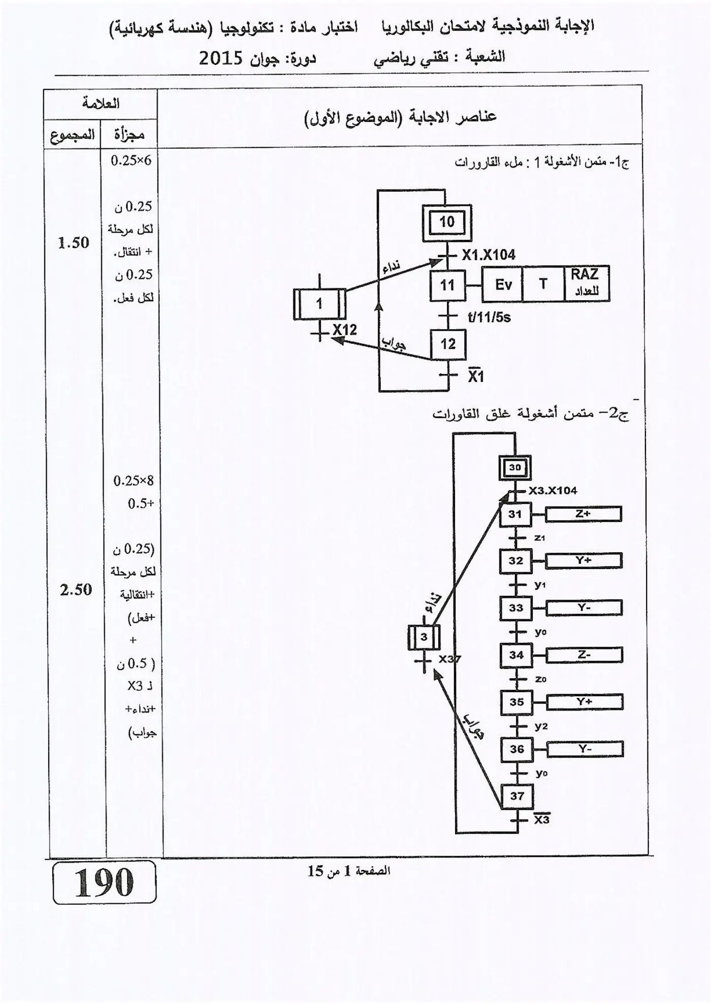 الصفحة 1 من 15