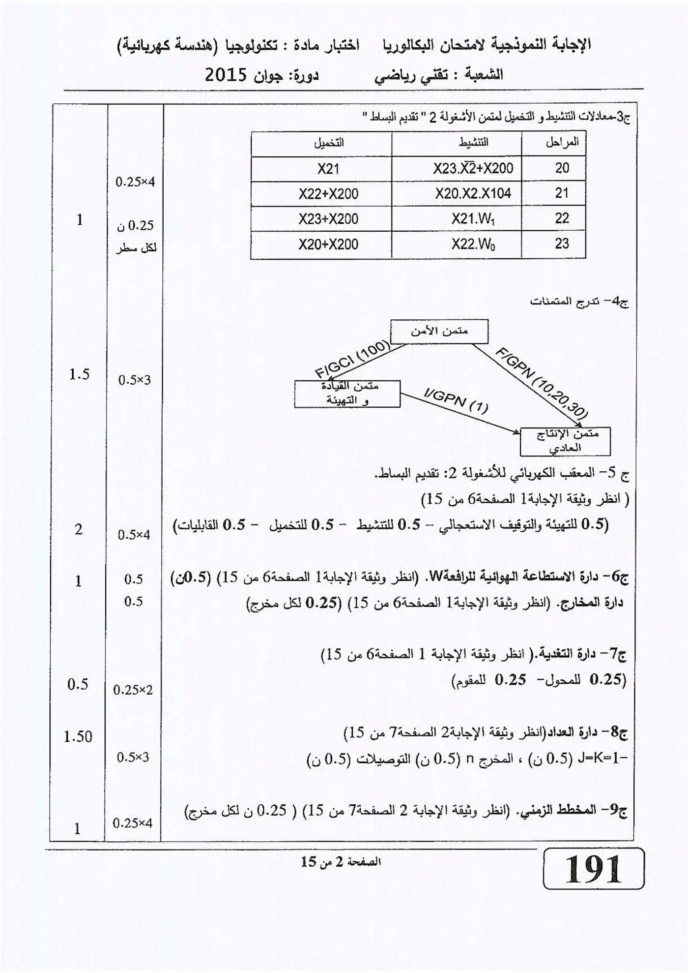الصفحة 2 من 15