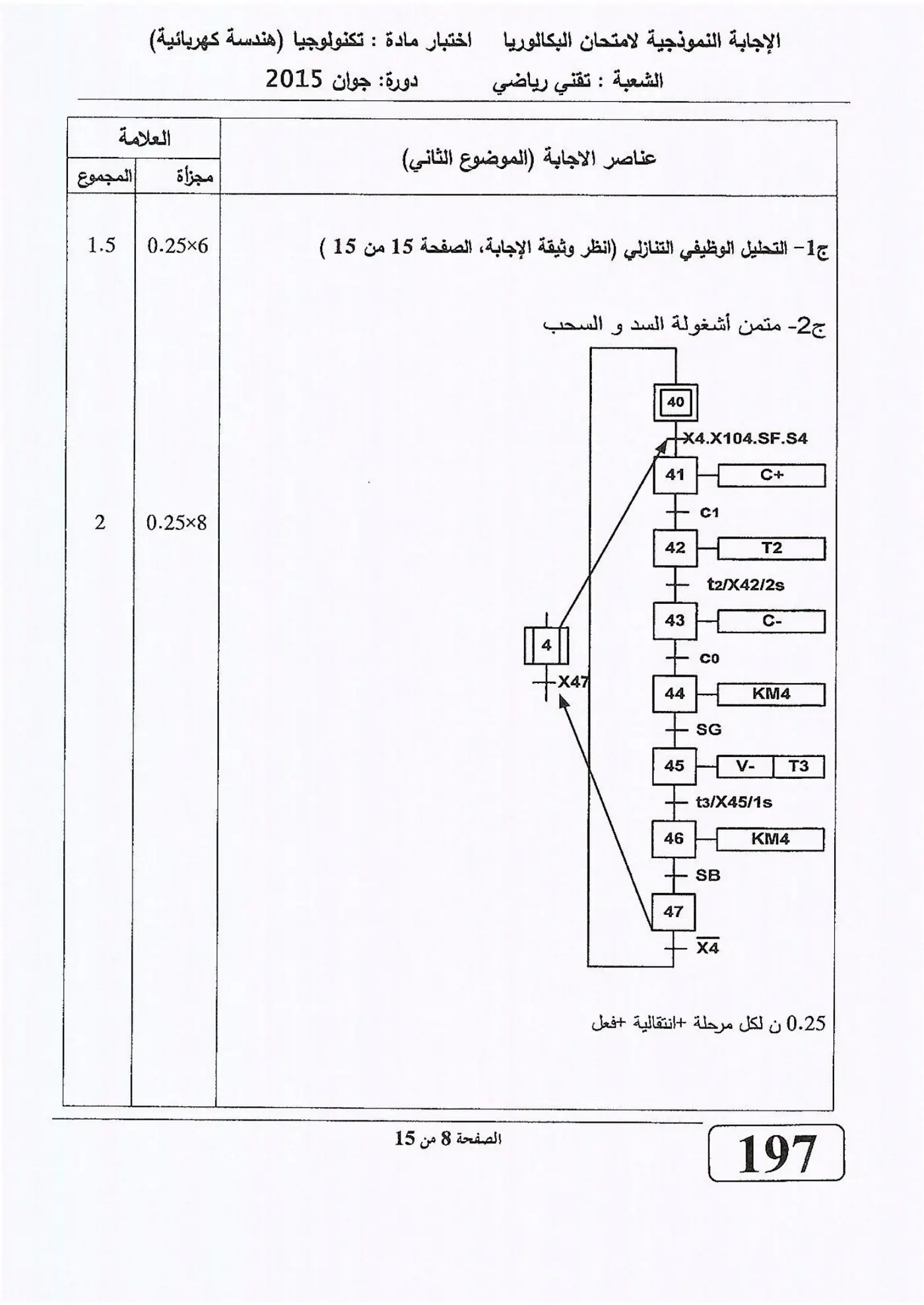 الصفحة 8 من 15