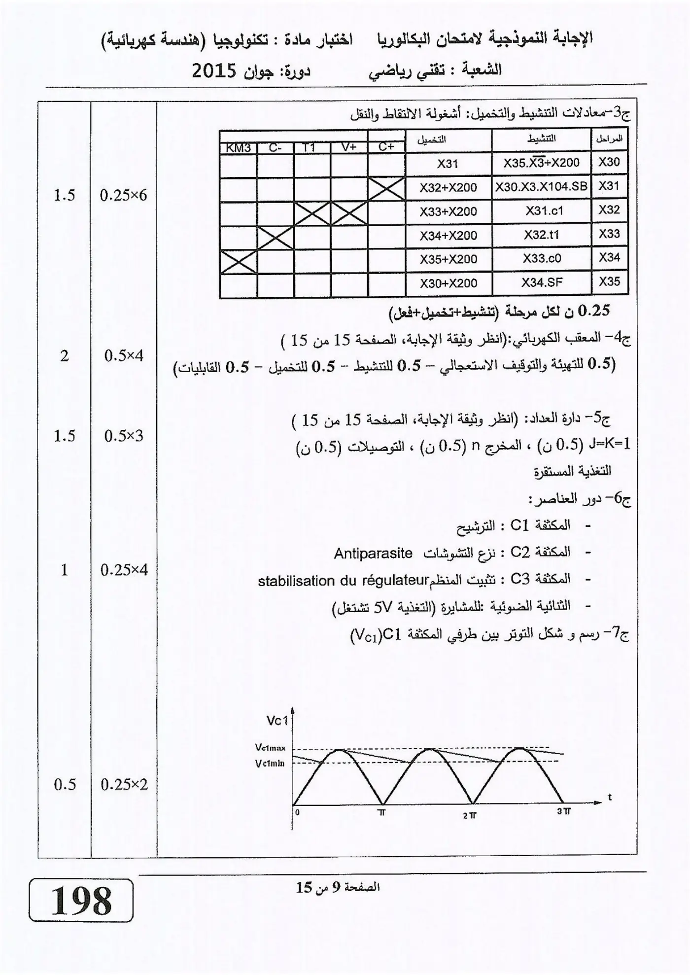 الصفحة 9 من 15