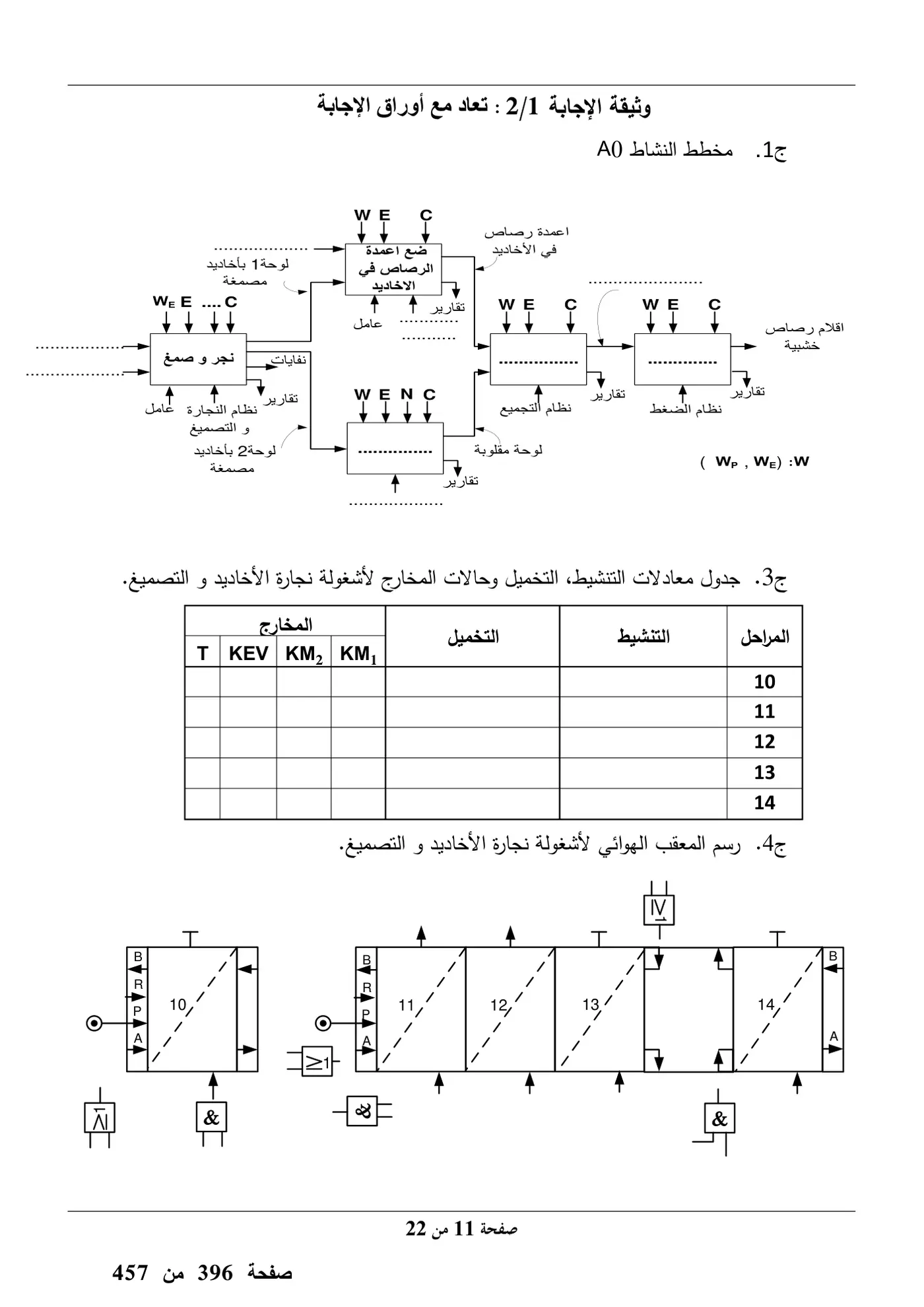 الصفحة 11 من 22