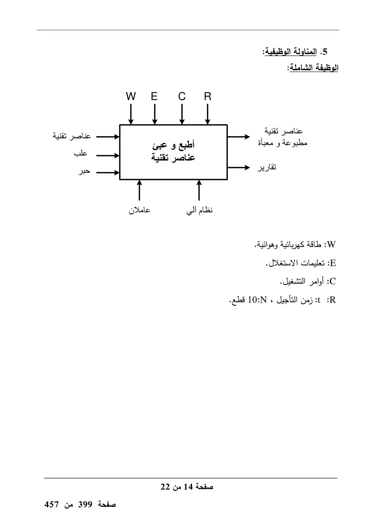الصفحة 14 من 22