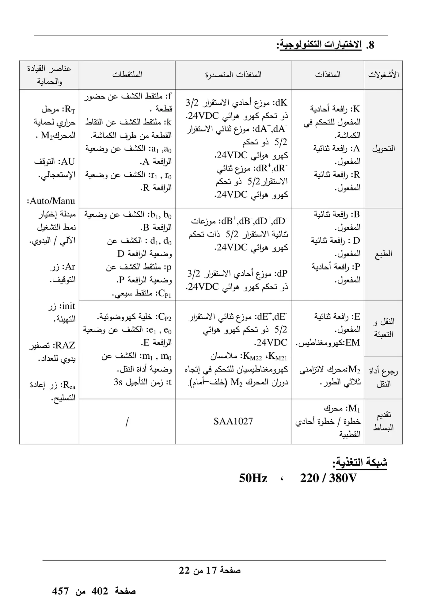 الصفحة 17 من 22