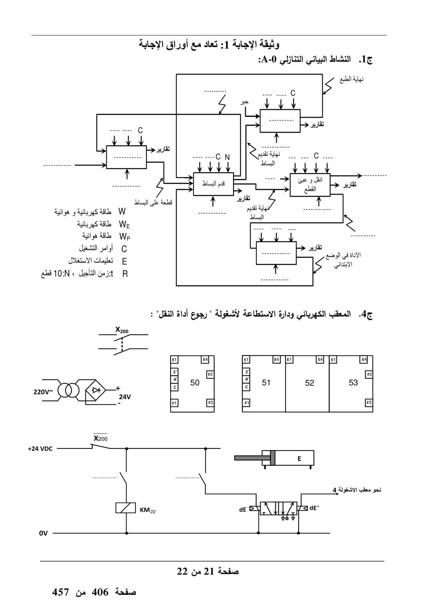 الصفحة 21 من 22