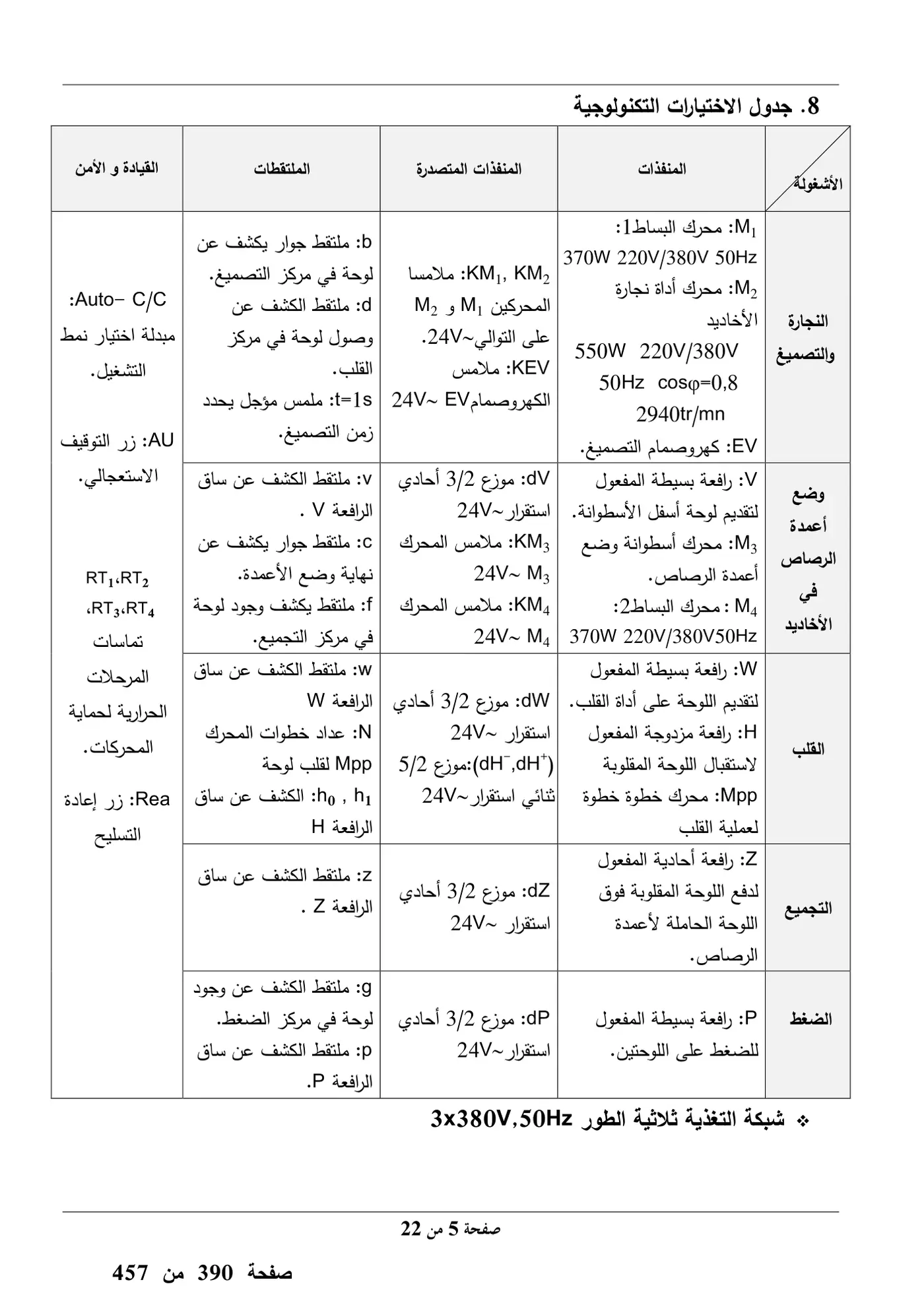 الصفحة 5 من 22