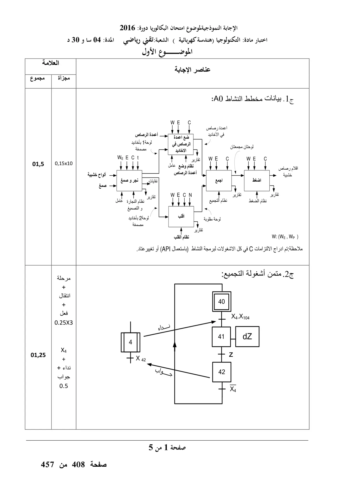 الصفحة 1 من 11