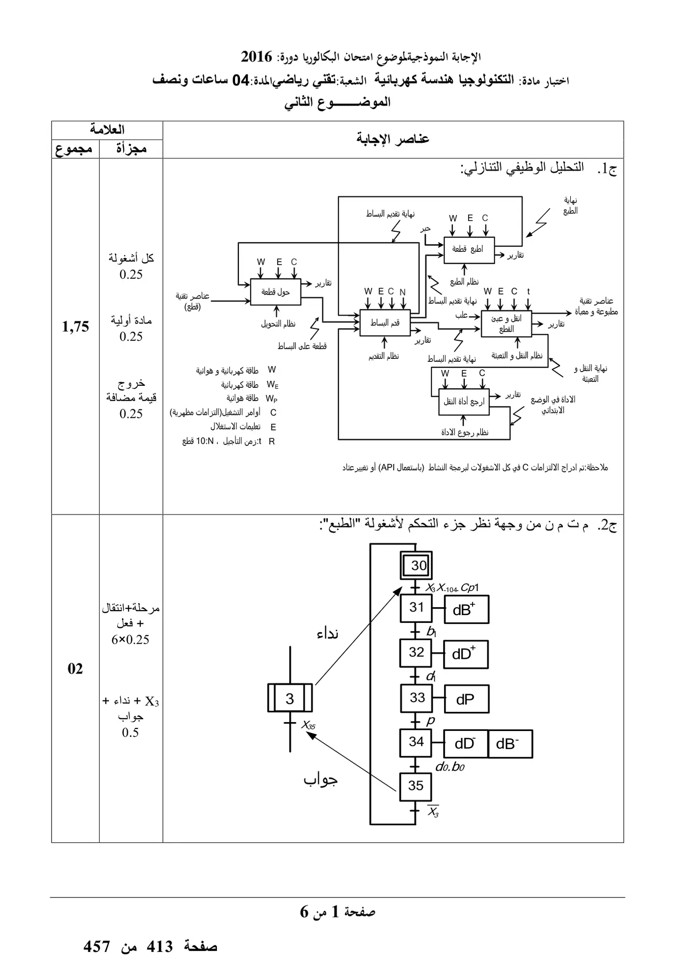 الصفحة 6 من 11