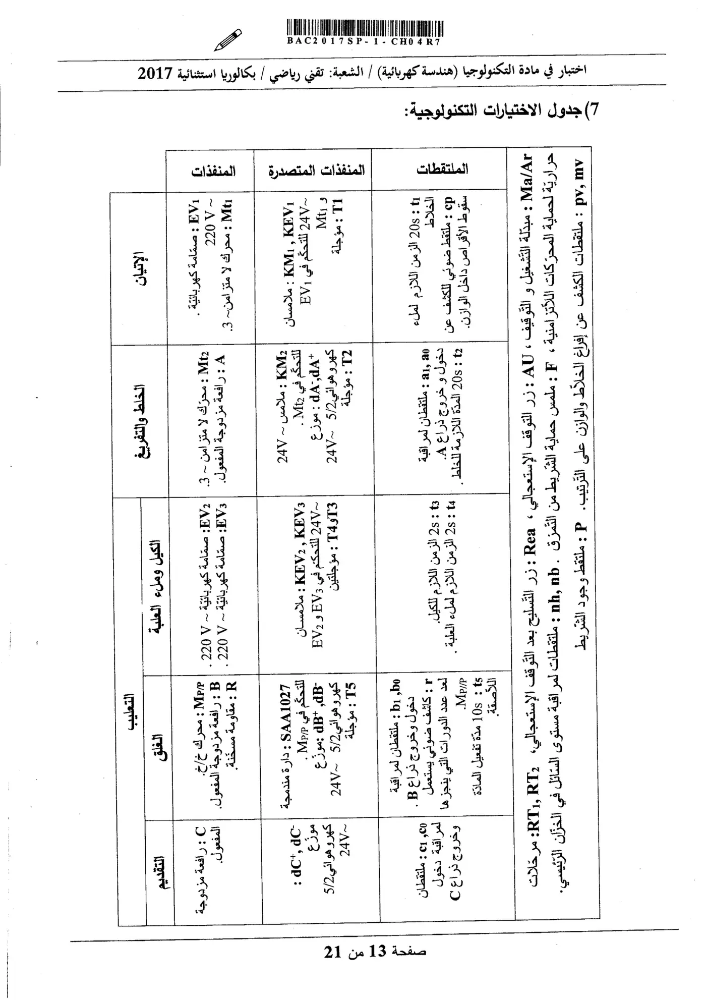 الصفحة 13 من 21