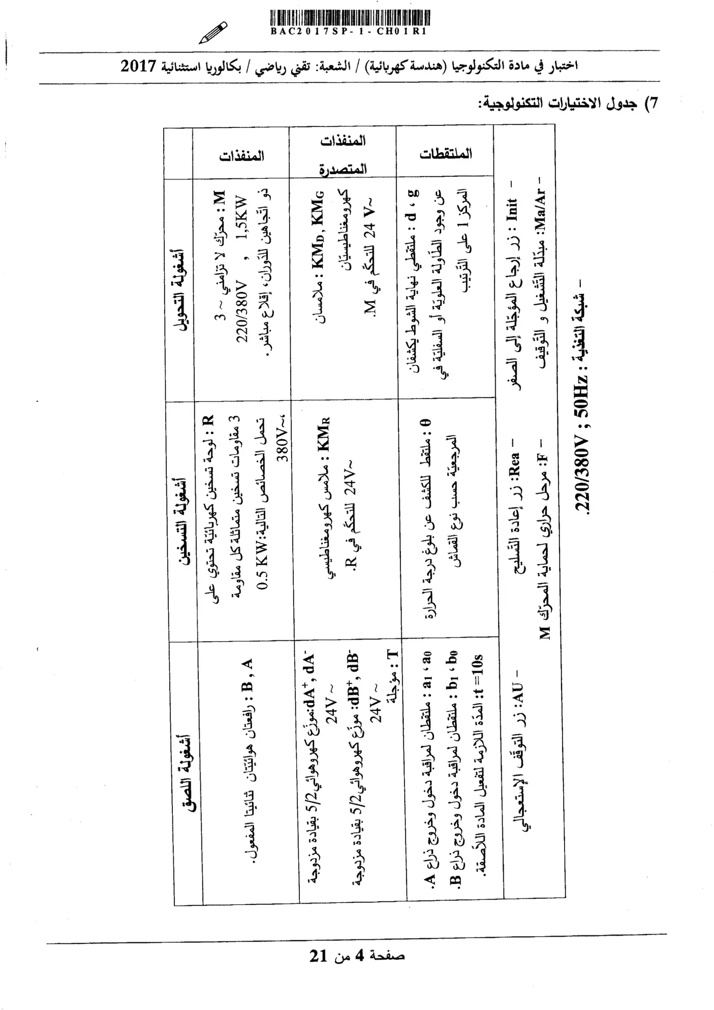 الصفحة 4 من 21