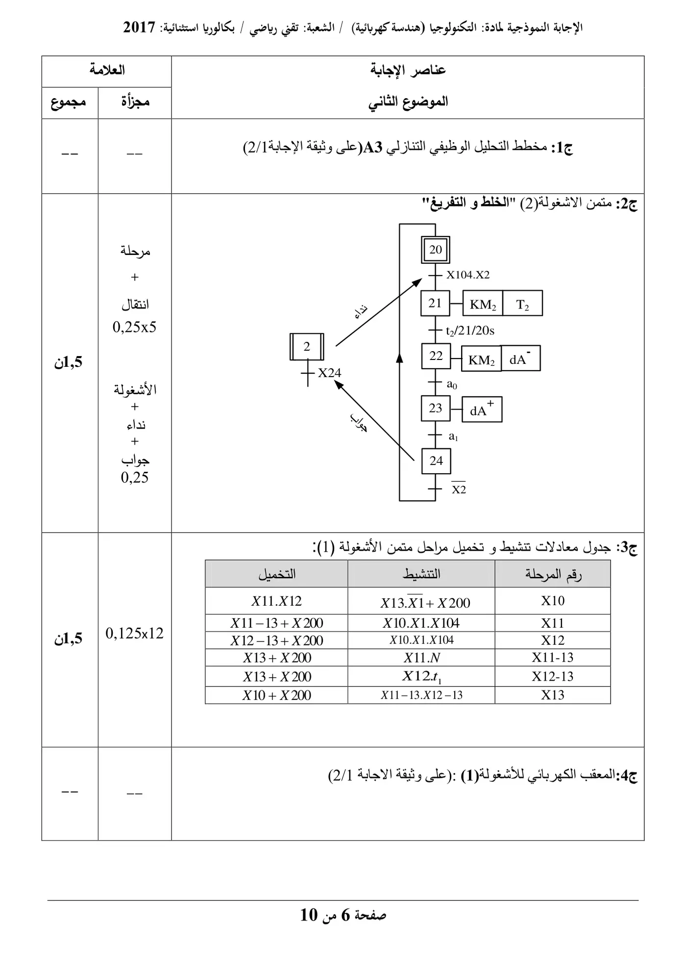 الصفحة 6 من 10
