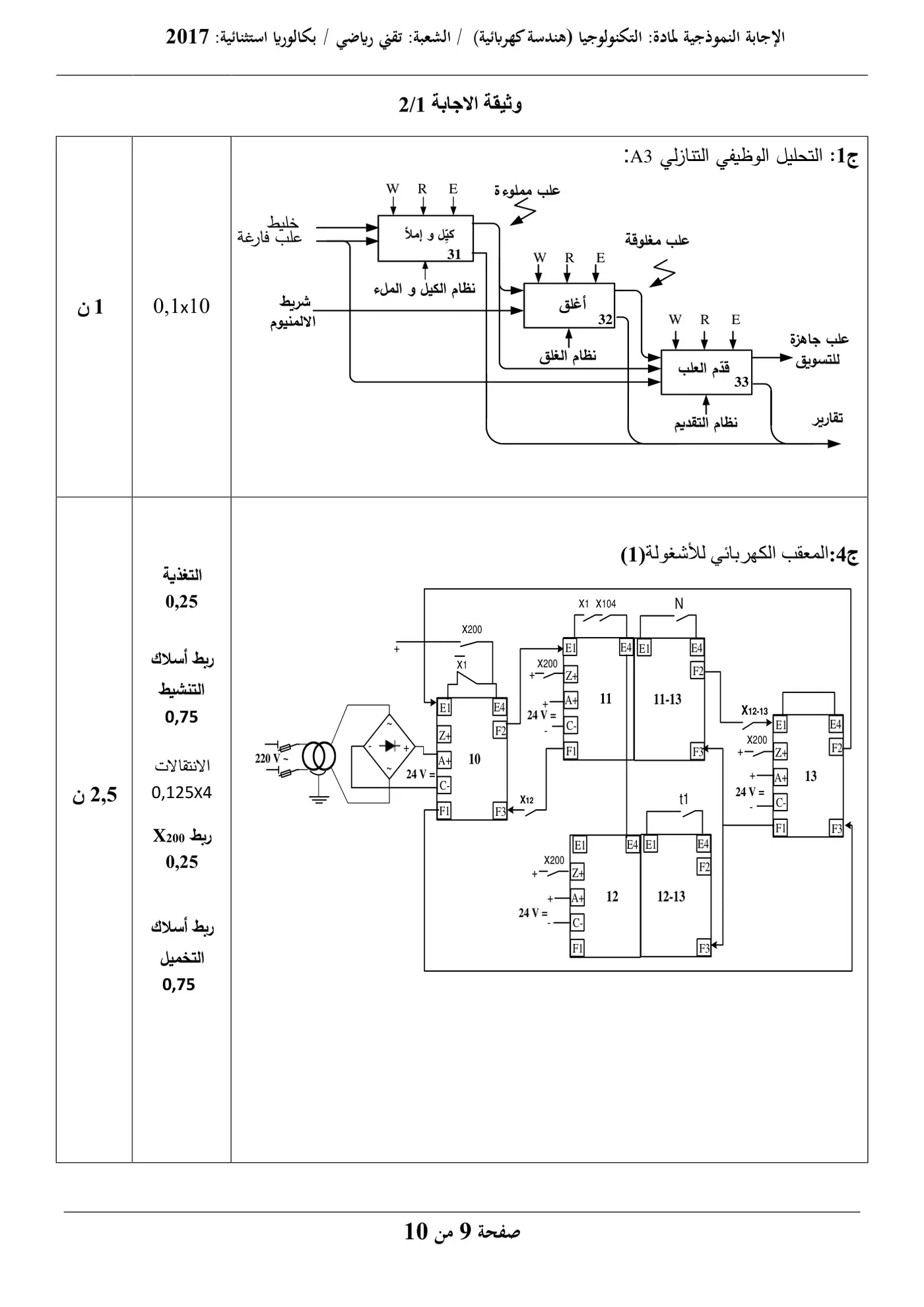 الصفحة 9 من 10