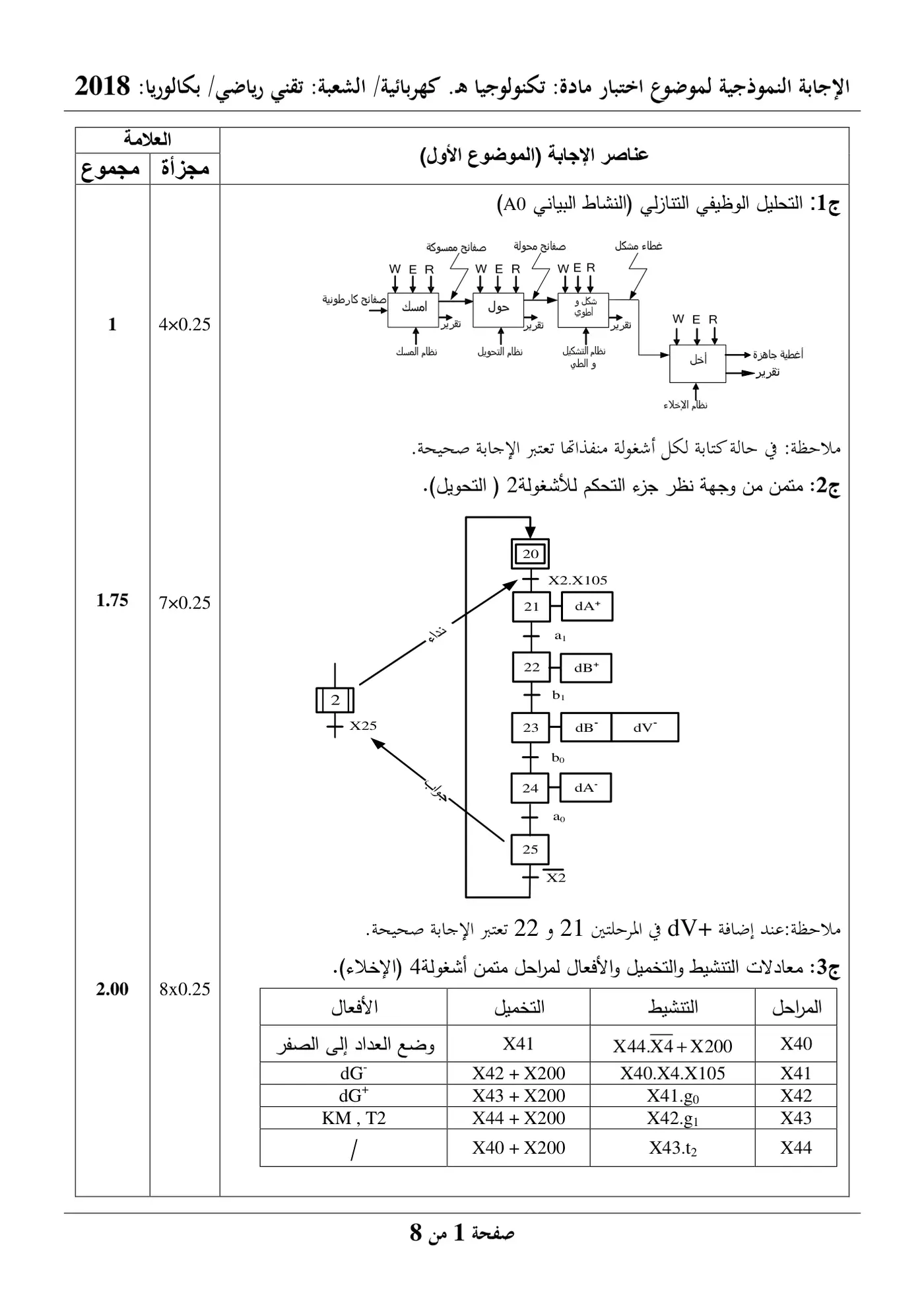 الصفحة 1 من 8