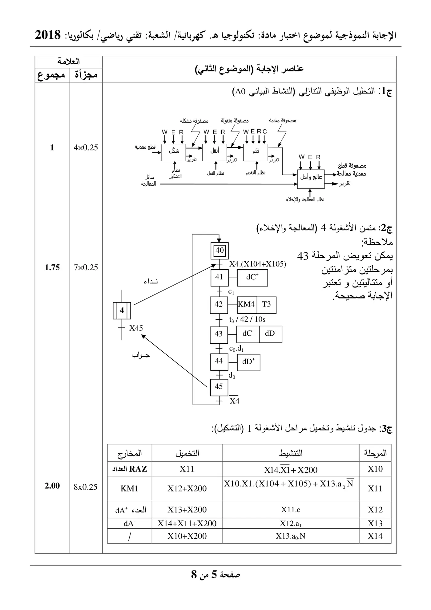 الصفحة 5 من 8