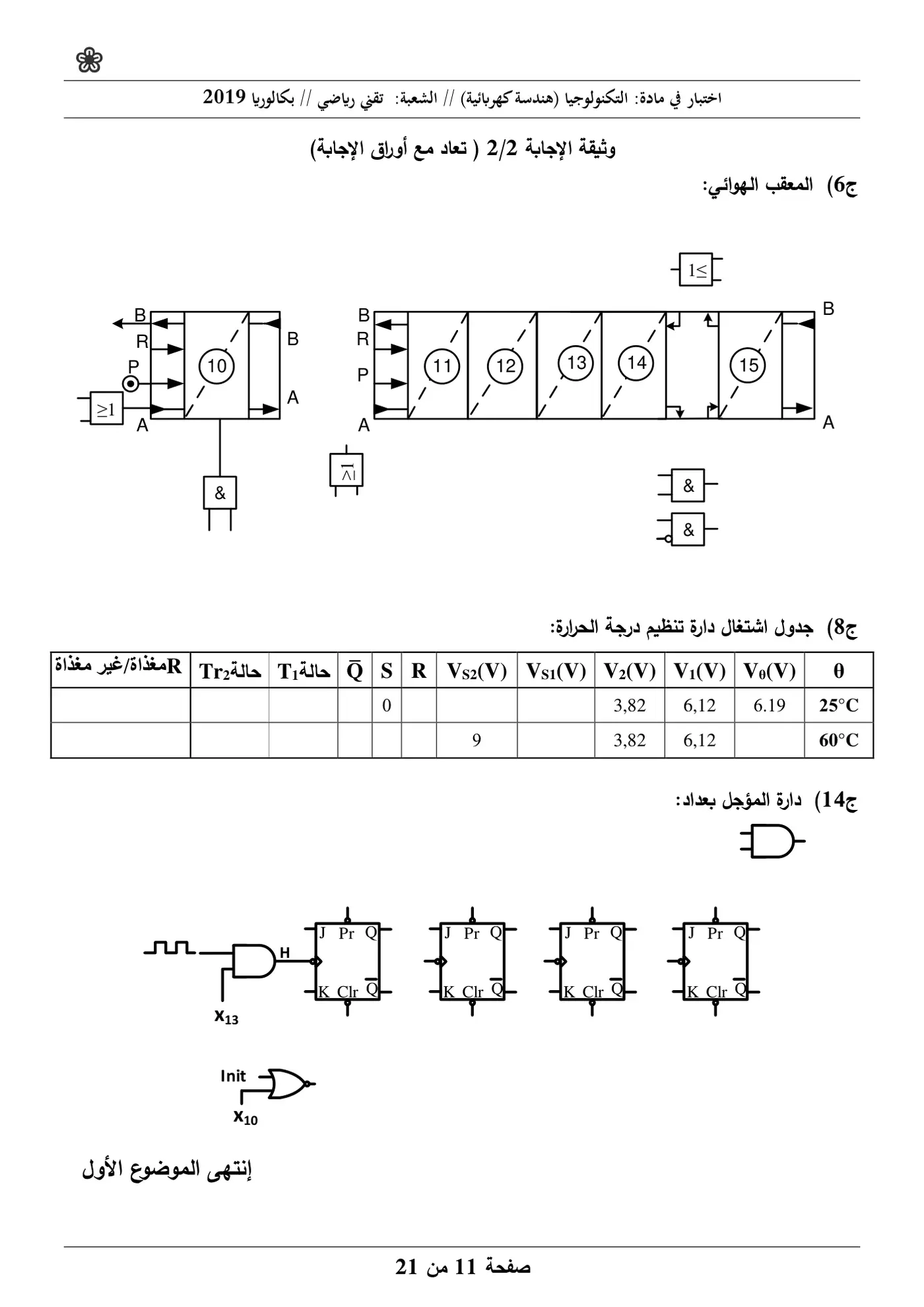 الصفحة 11 من 21