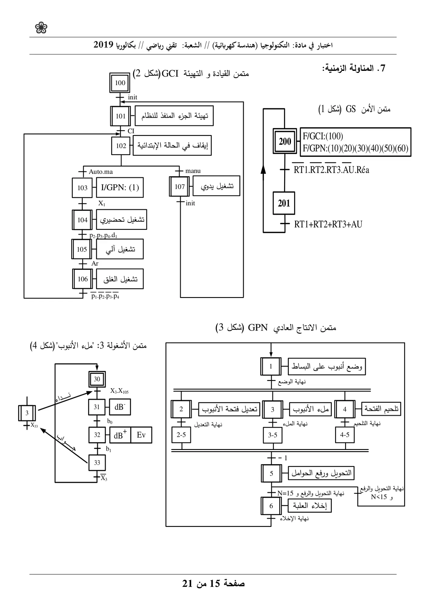 الصفحة 15 من 21