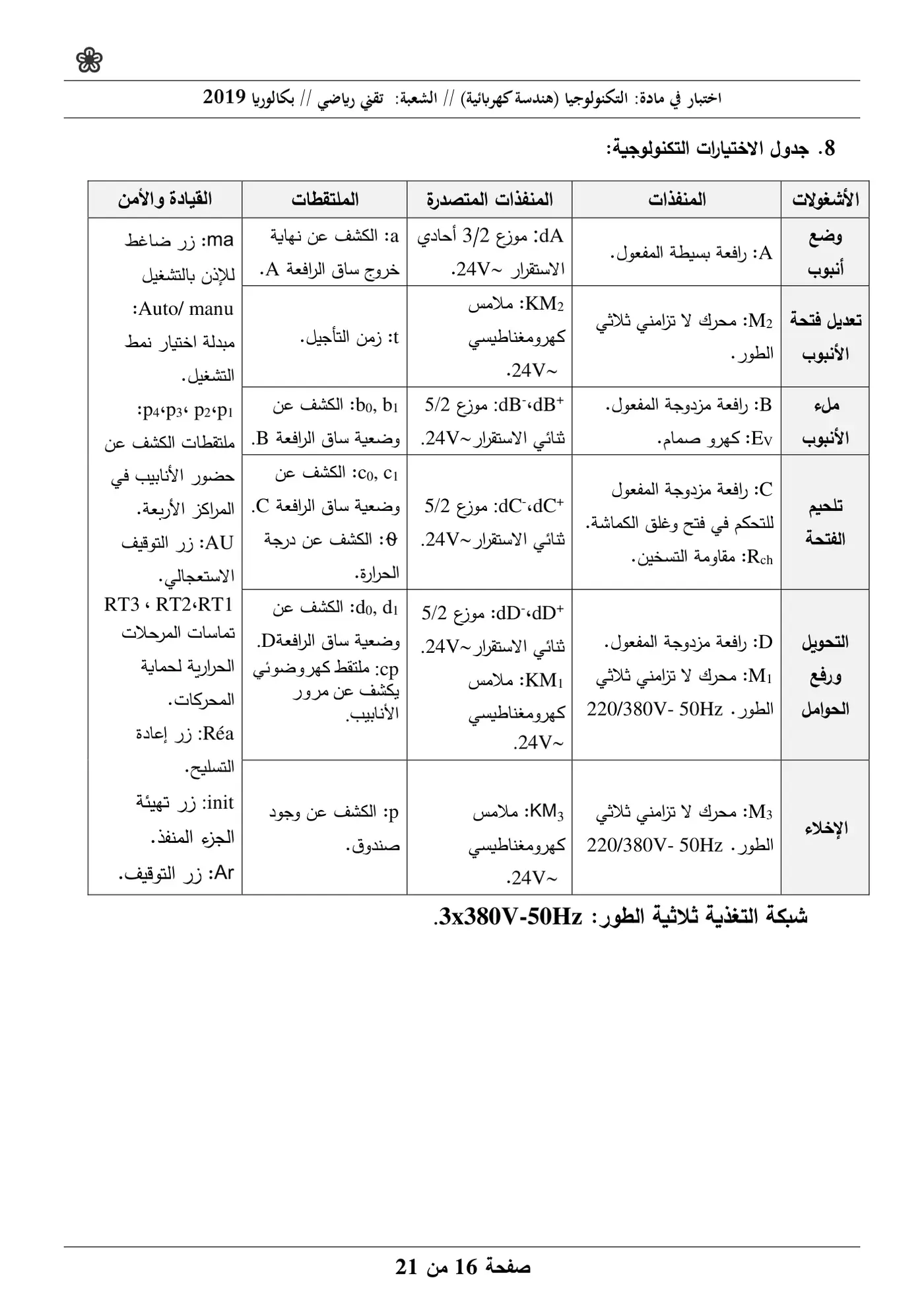 الصفحة 16 من 21