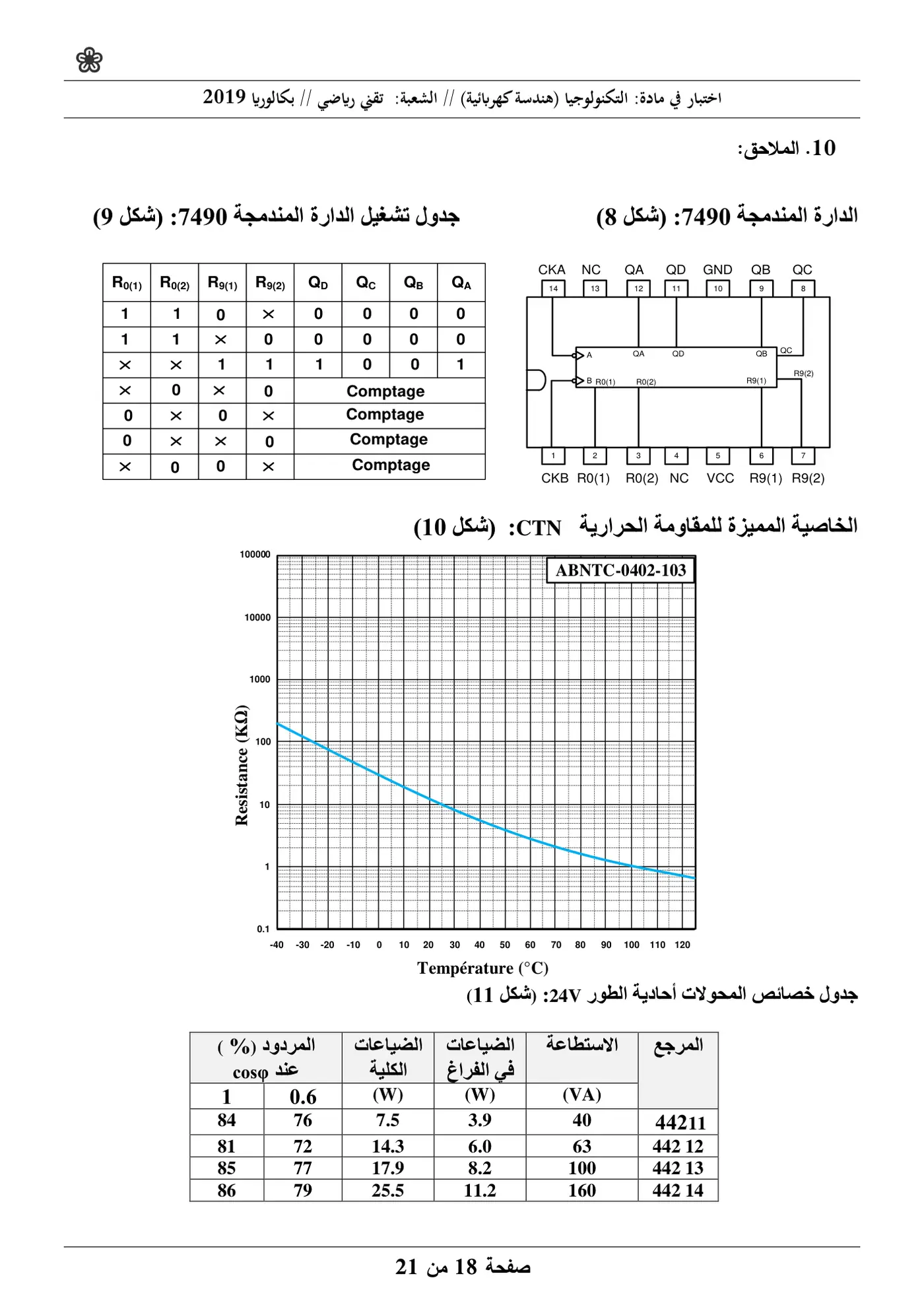 الصفحة 18 من 21