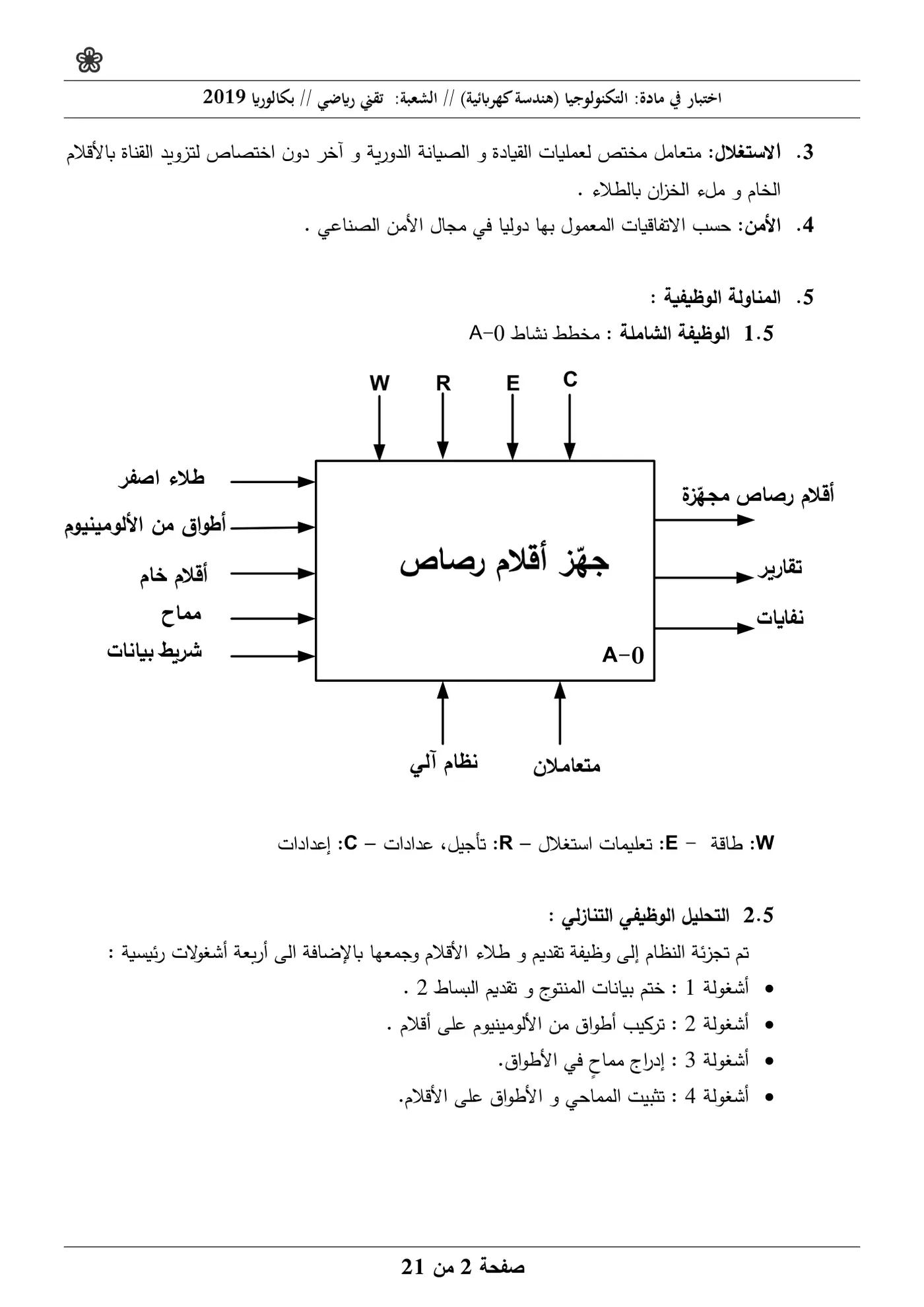 الصفحة 2 من 21
