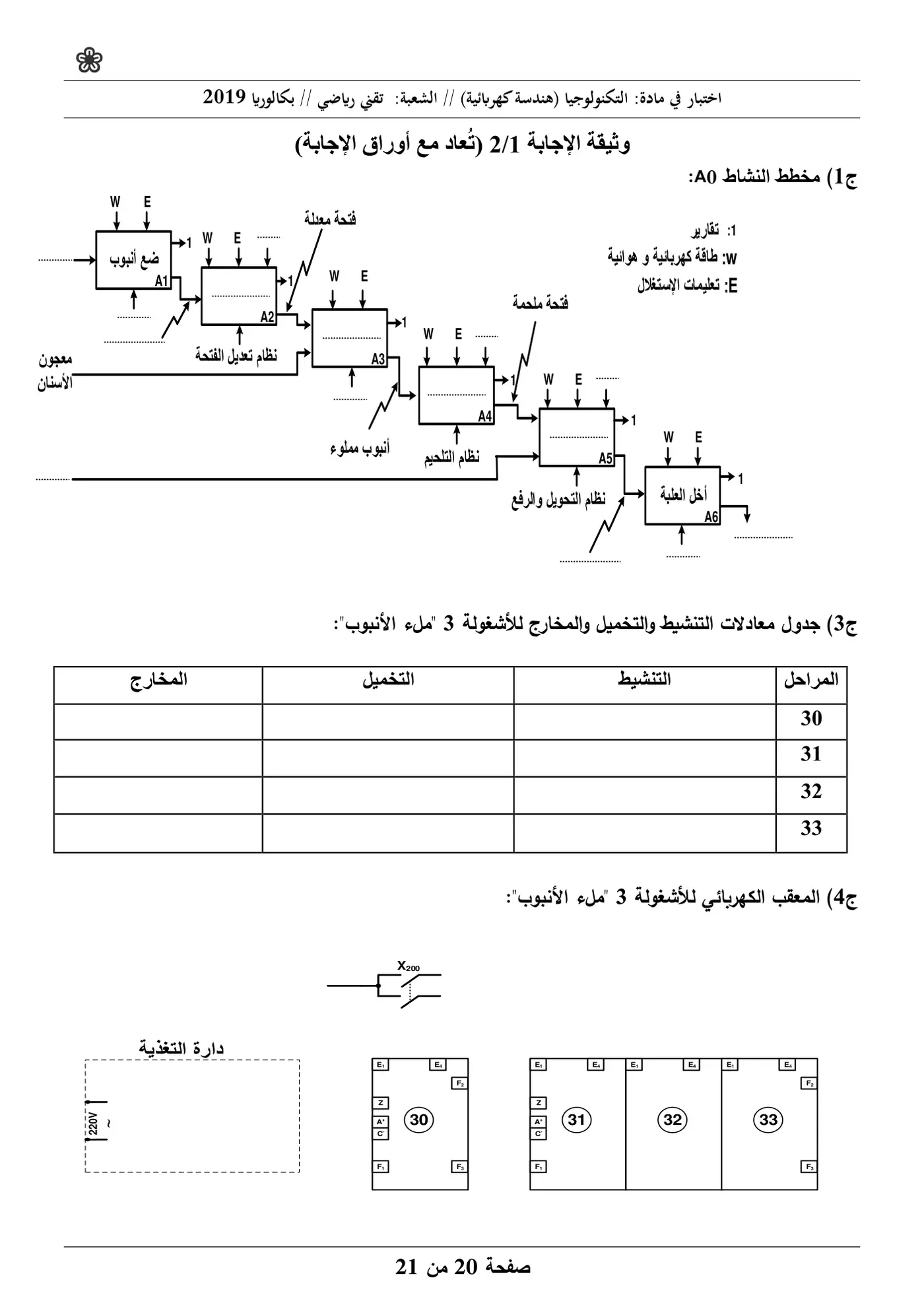 الصفحة 20 من 21