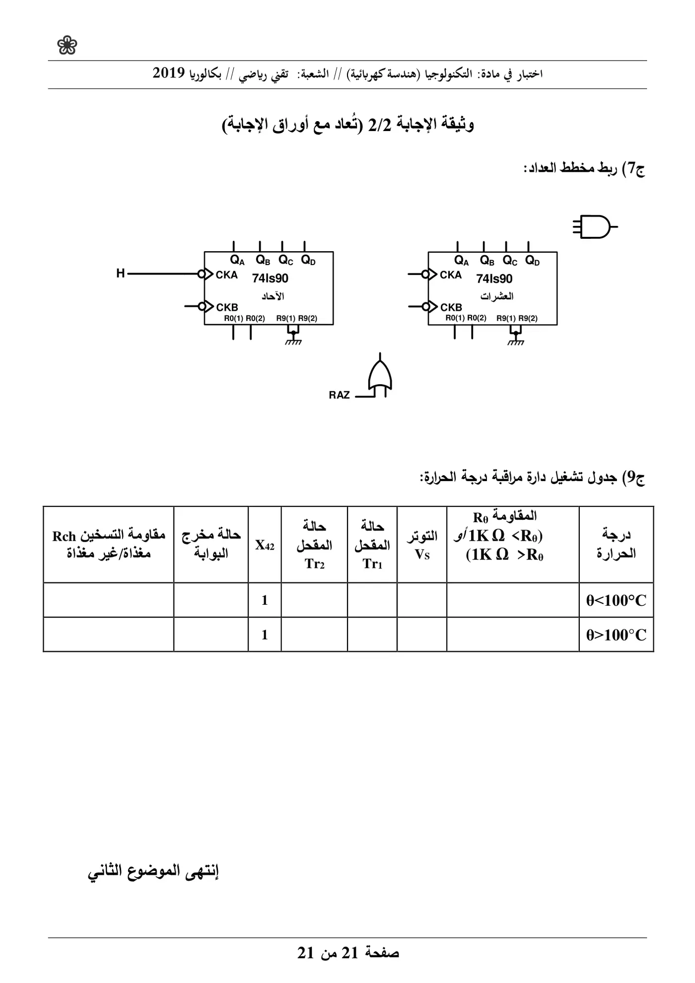 الصفحة 21 من 21
