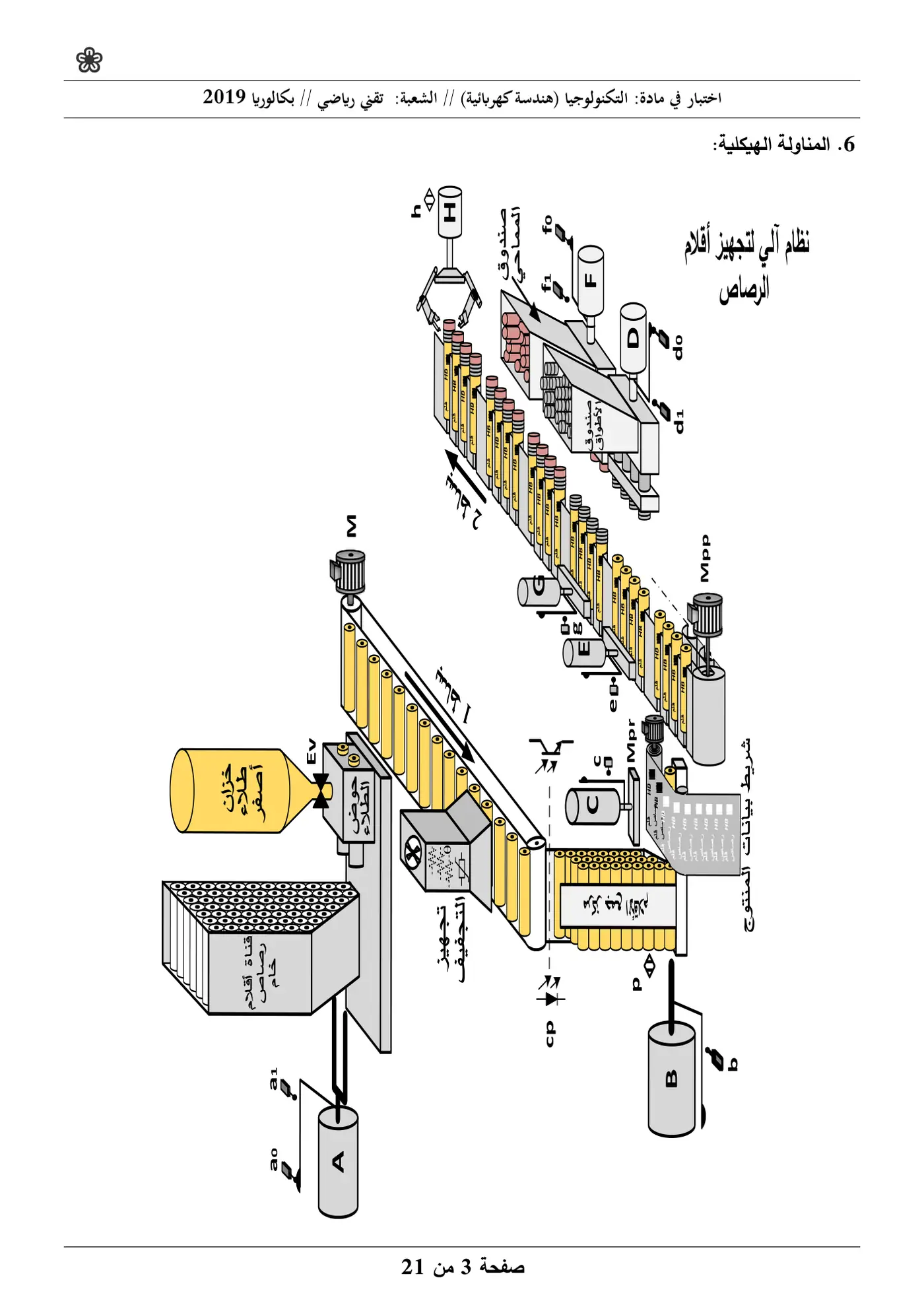 الصفحة 3 من 21